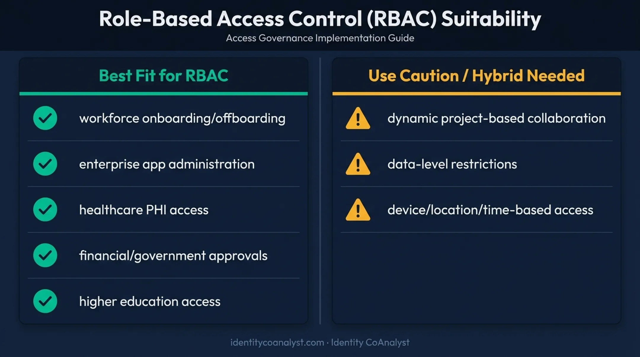 RBAC appropriate use cases versus caution scenarios comparison chart