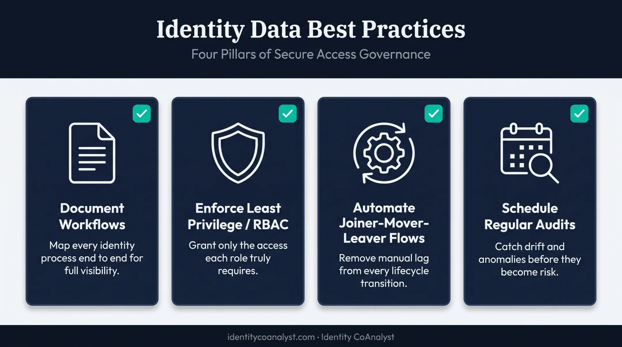 Four best practices checklist for preventing provisioning mistakes