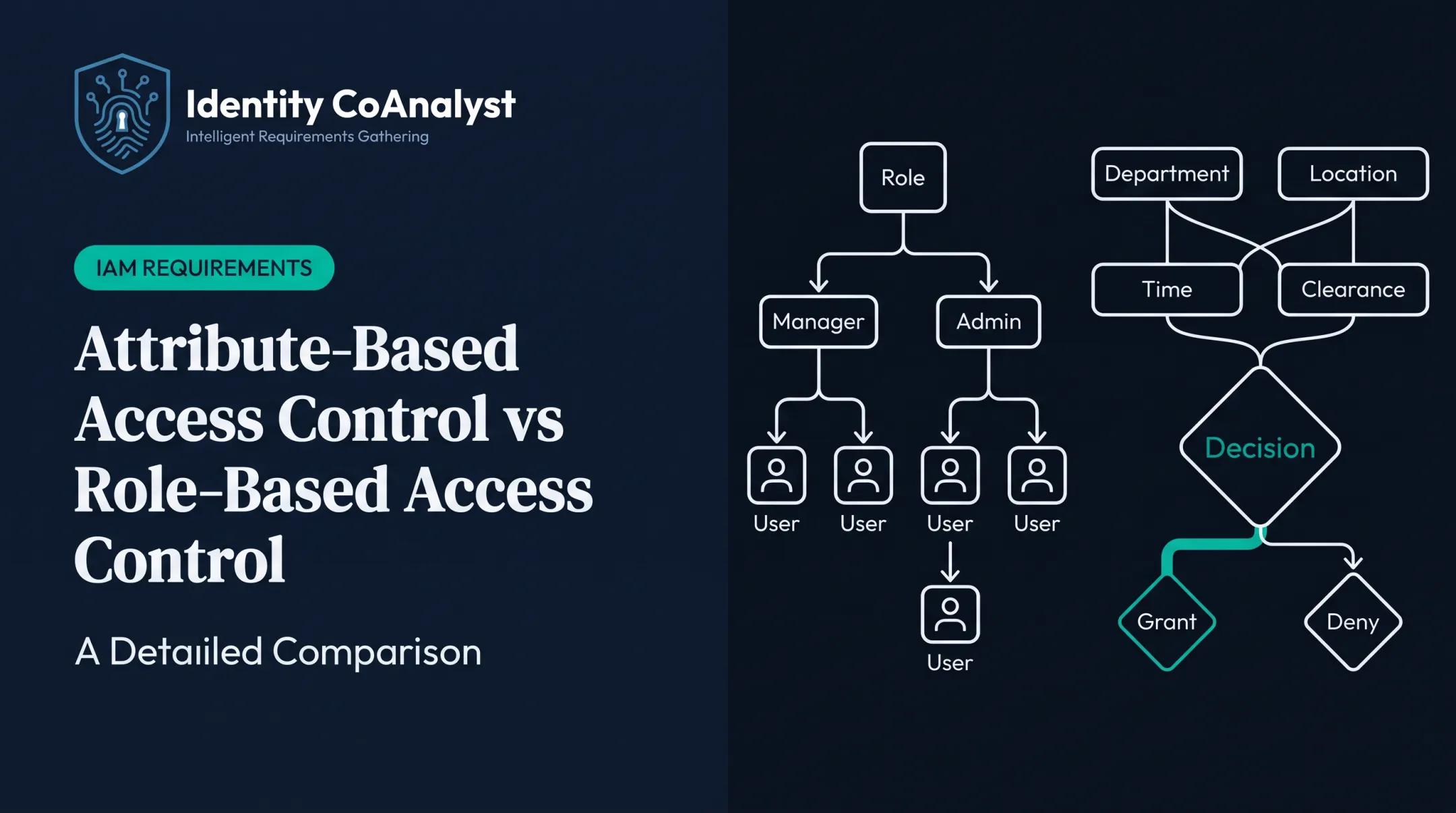 Attribute-Based Access Control vs Role-Based Access Control: A Detailed Comparison