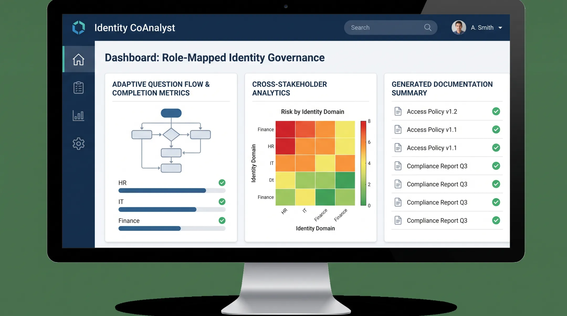 Identity CoAnalyst dashboard showing AI-guided questionnaire results and analytics
