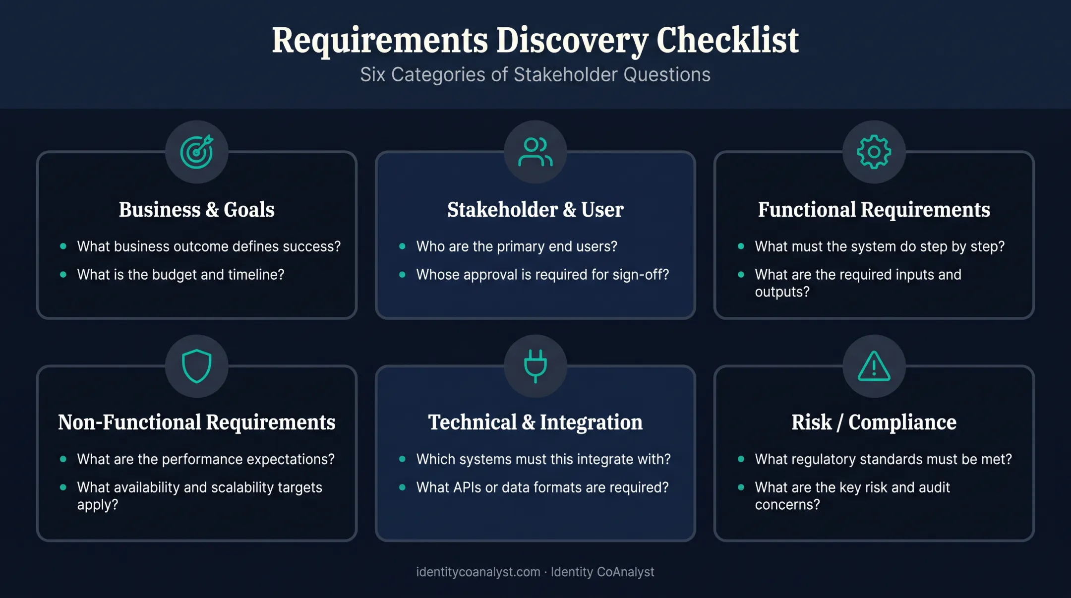 Six categories of essential requirements gathering questions checklist