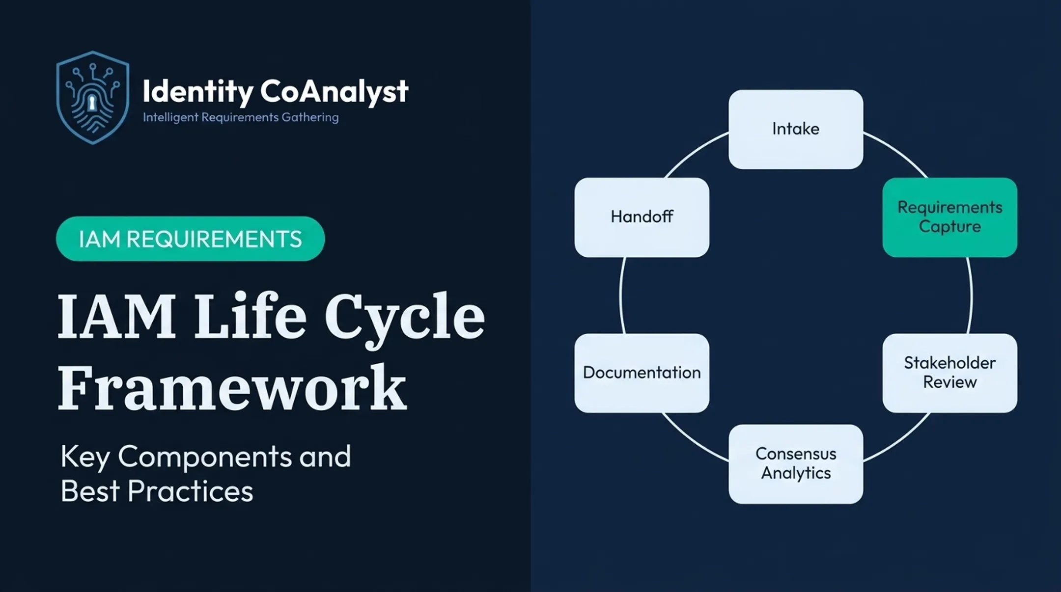 IAM Life Cycle Framework: Key Components and Best Practices