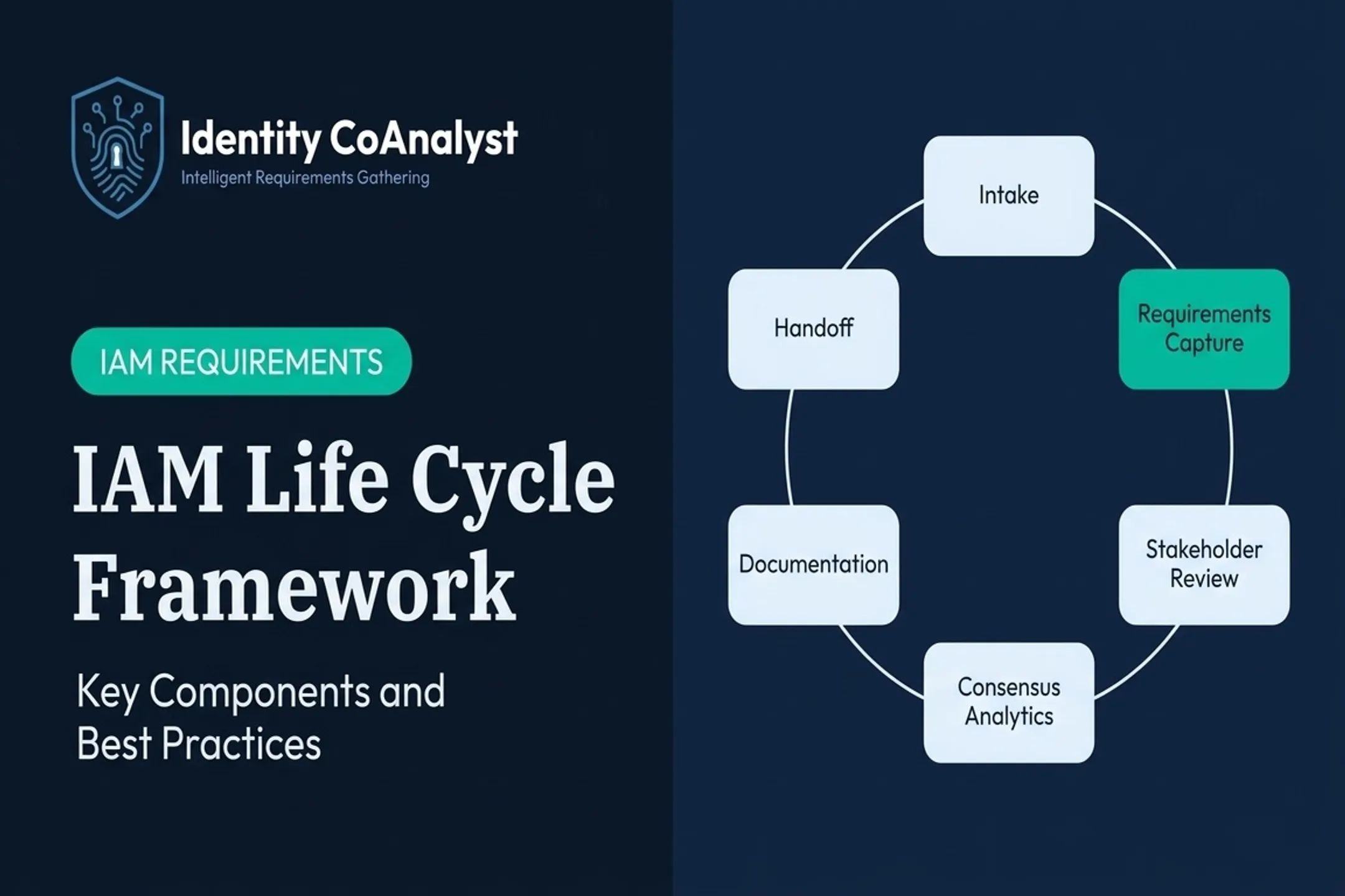 IAM Life Cycle Framework: Key Components and Best Practices
