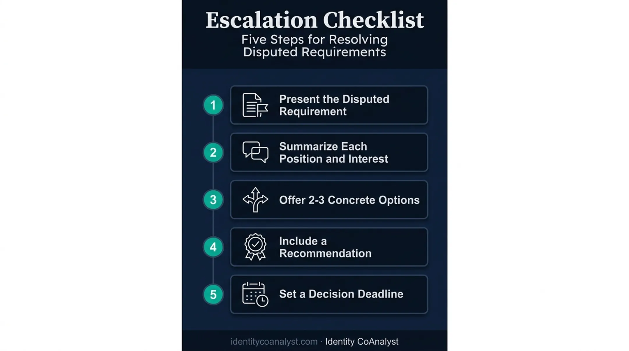 Five-step escalation framework for presenting stakeholder conflicts to sponsors