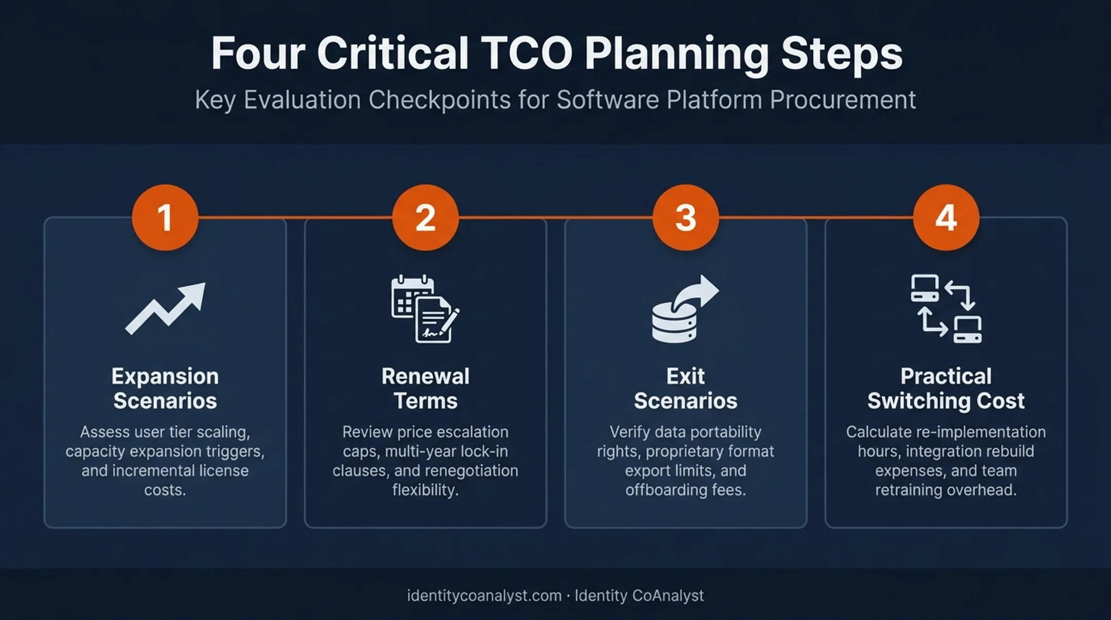 four total cost of ownership considerations before signing IAM contract