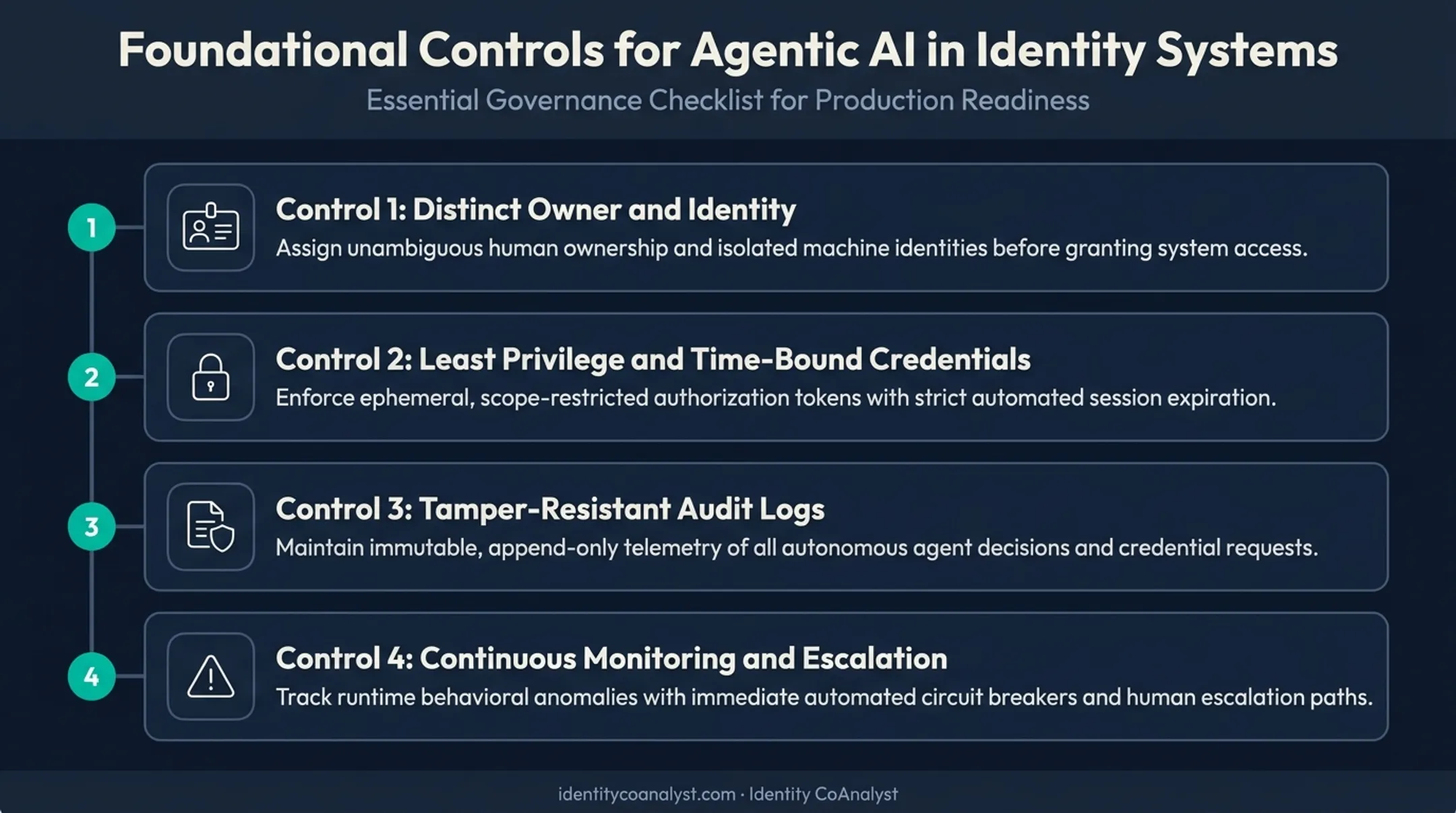 Four essential governance controls required before deploying agentic AI in IAM