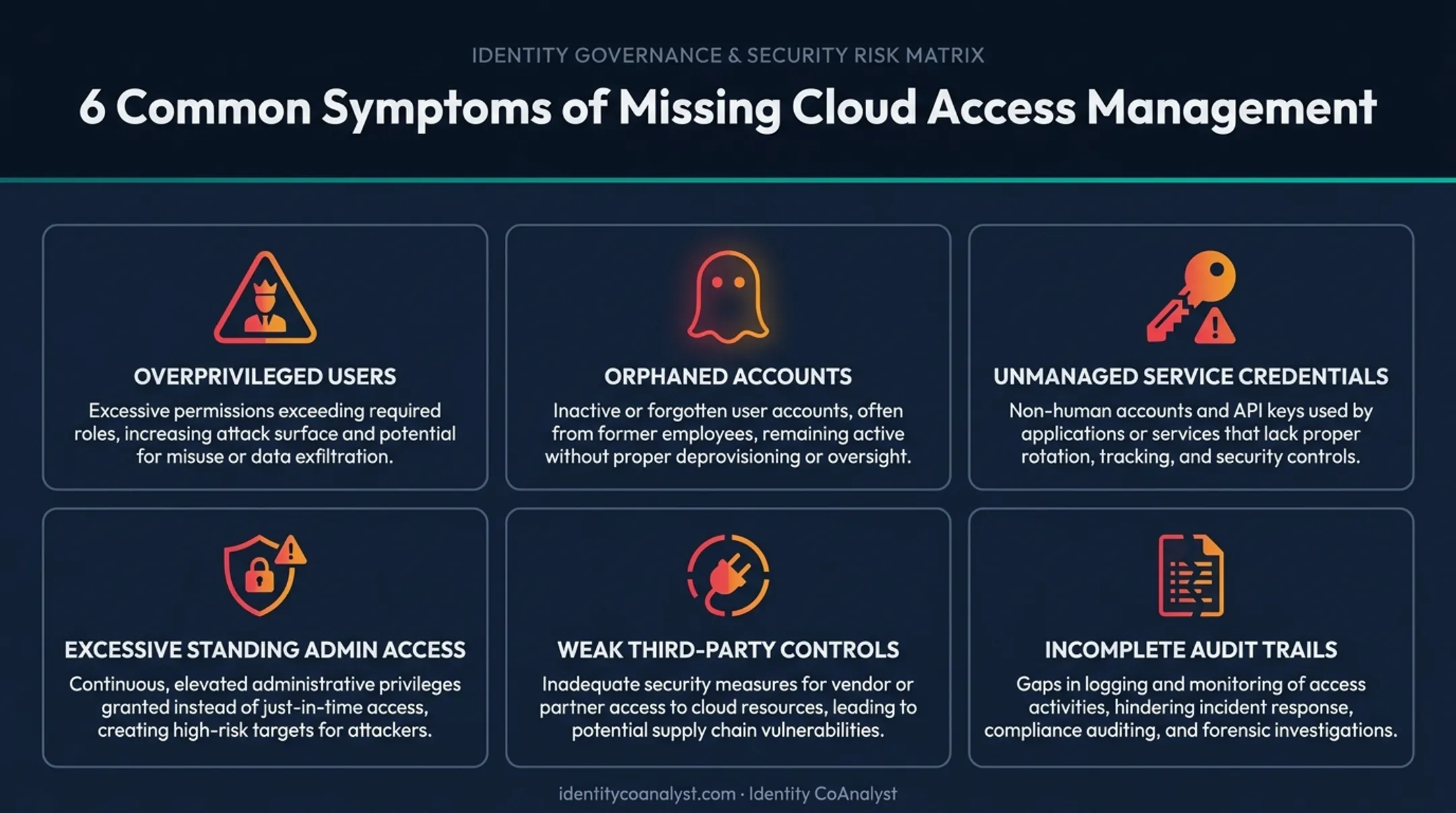 Six warning signs of cloud access sprawl and security risk