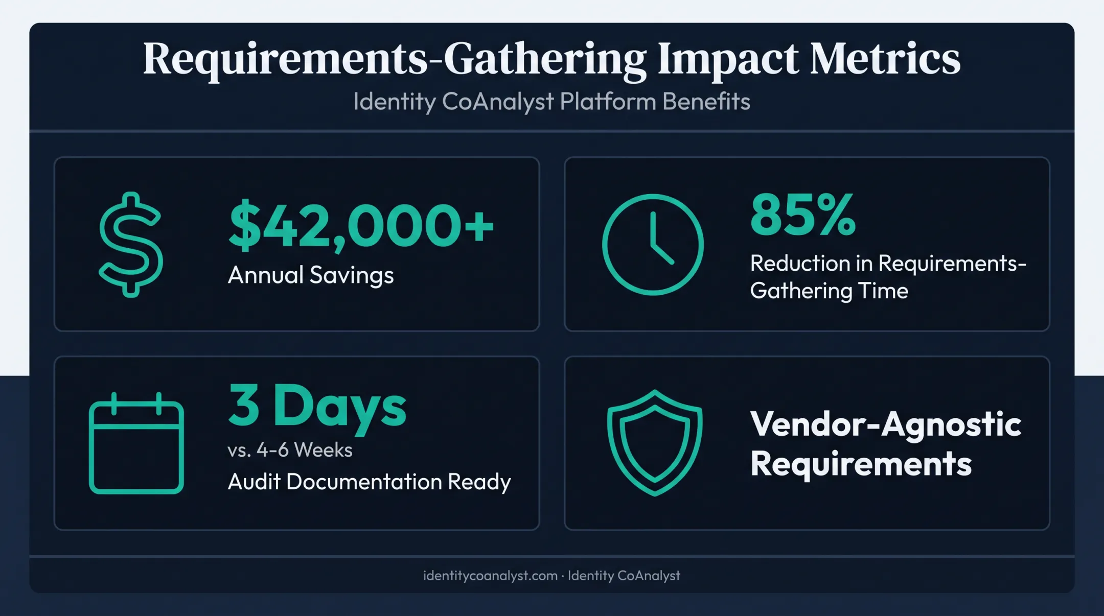 Key measurable benefits of AI-powered IAM assessment cost and time savings