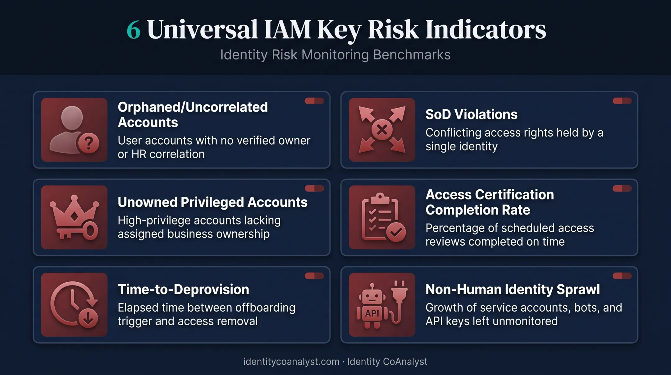 Six core IAM key risk indicators common across all industries