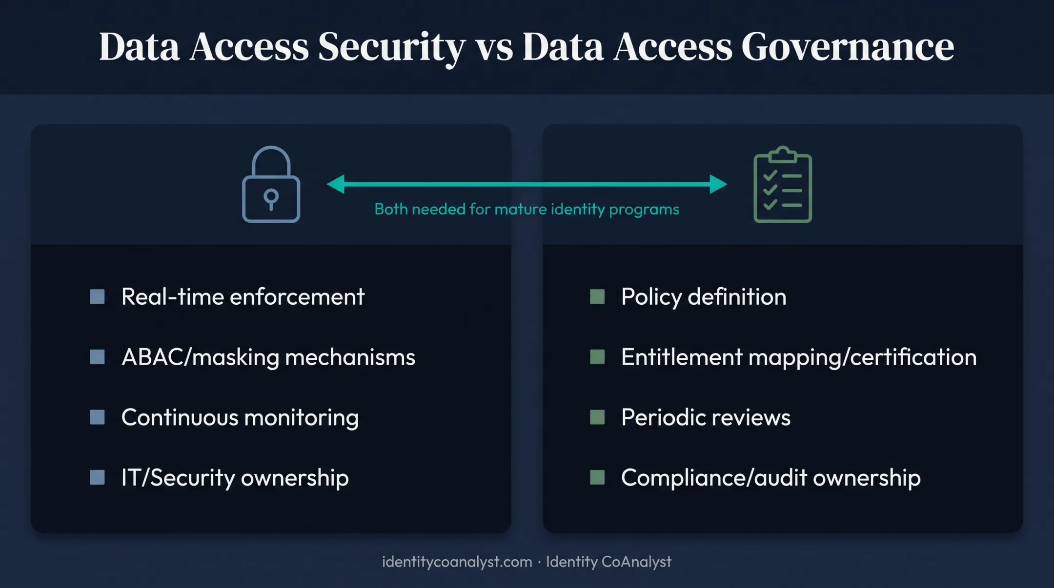 Data access security versus governance comparison chart across five dimensions