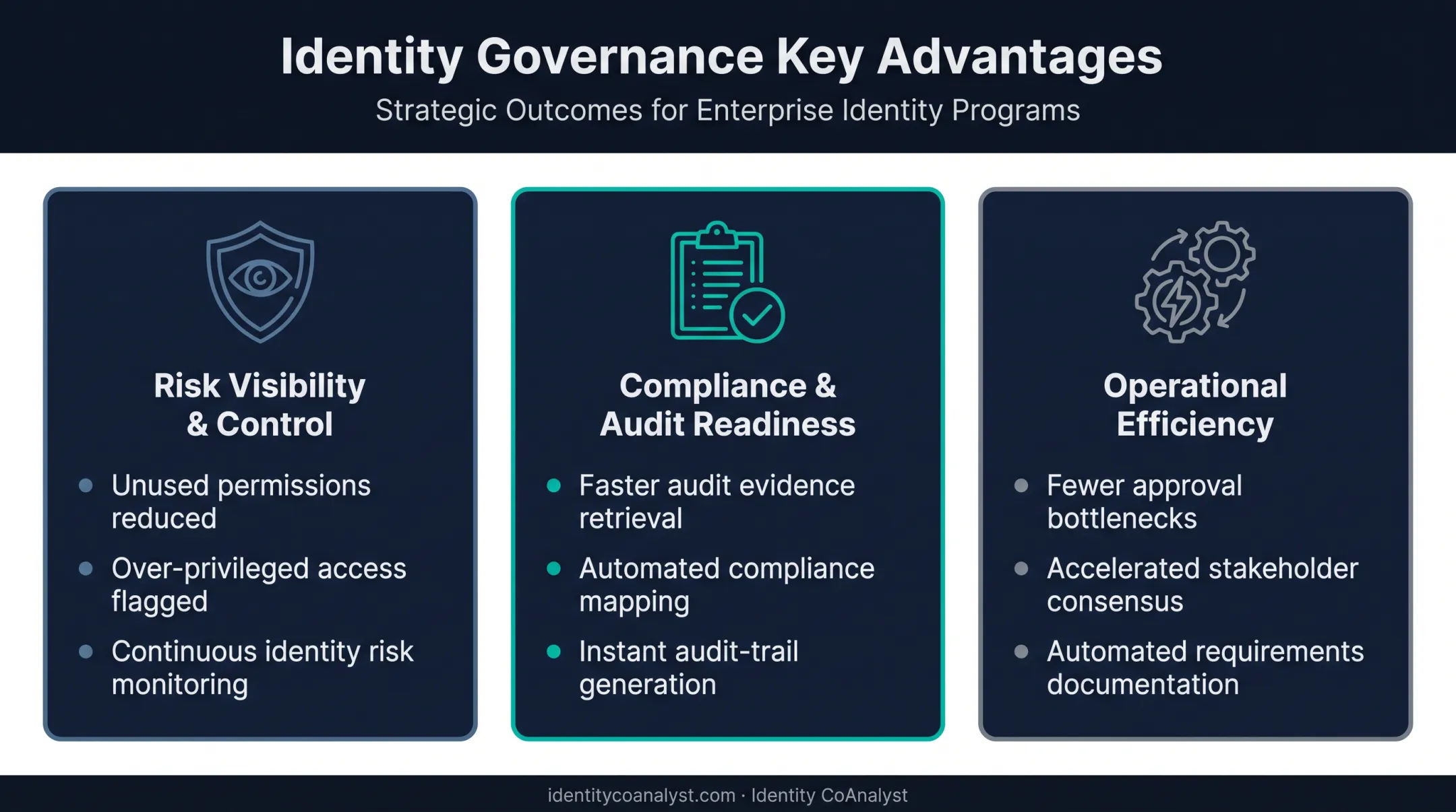 Three key advantages of identity governance risk and compliance programs compared