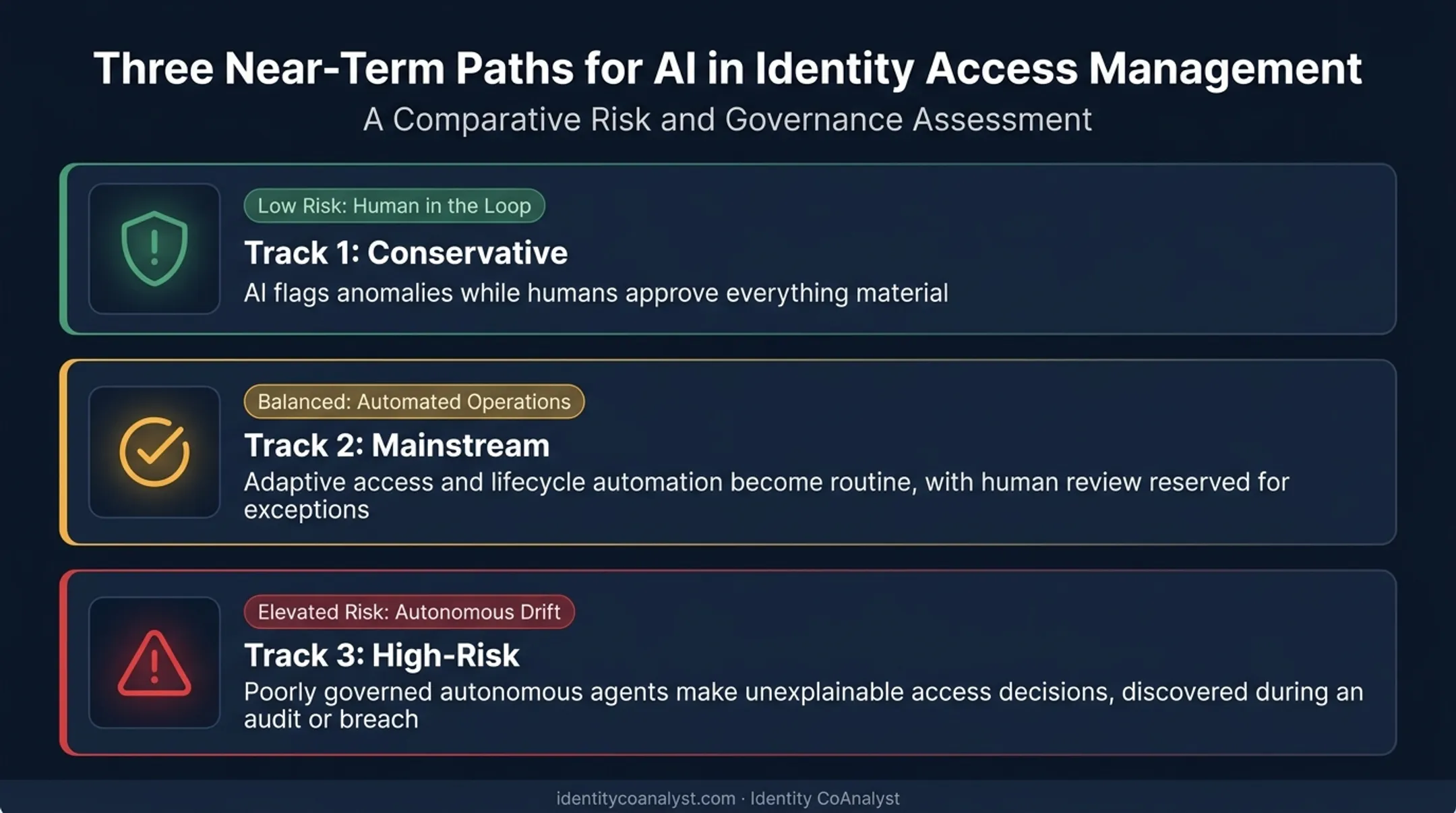 Three future scenarios for AI-driven identity access management paths