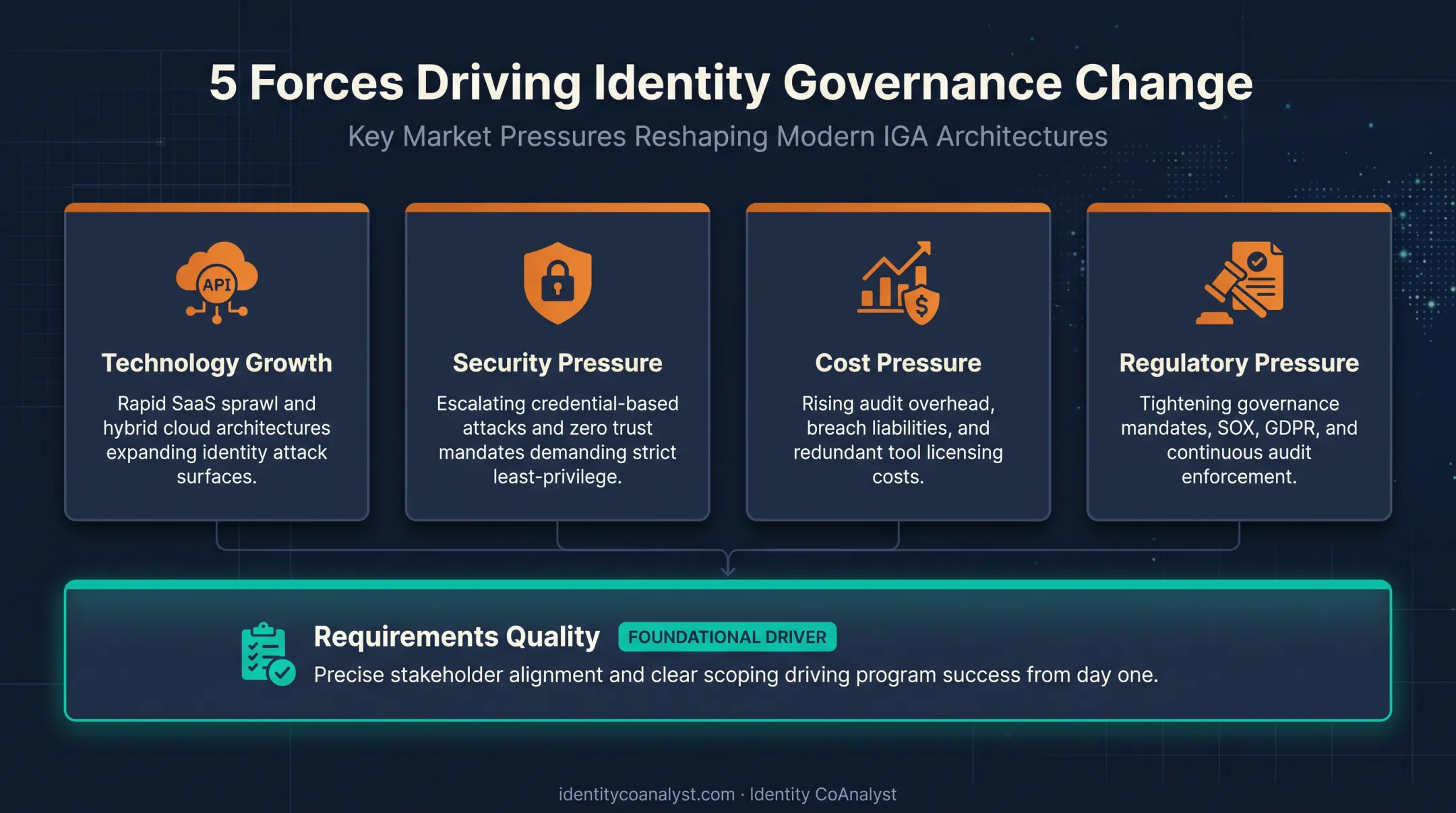 5 forces driving identity governance market trends and adoption