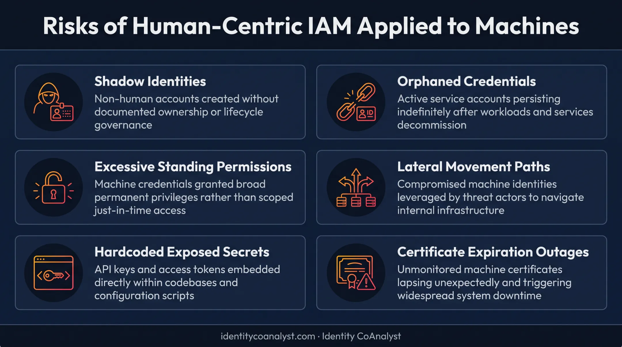 Six risks of treating machine identities like human user accounts