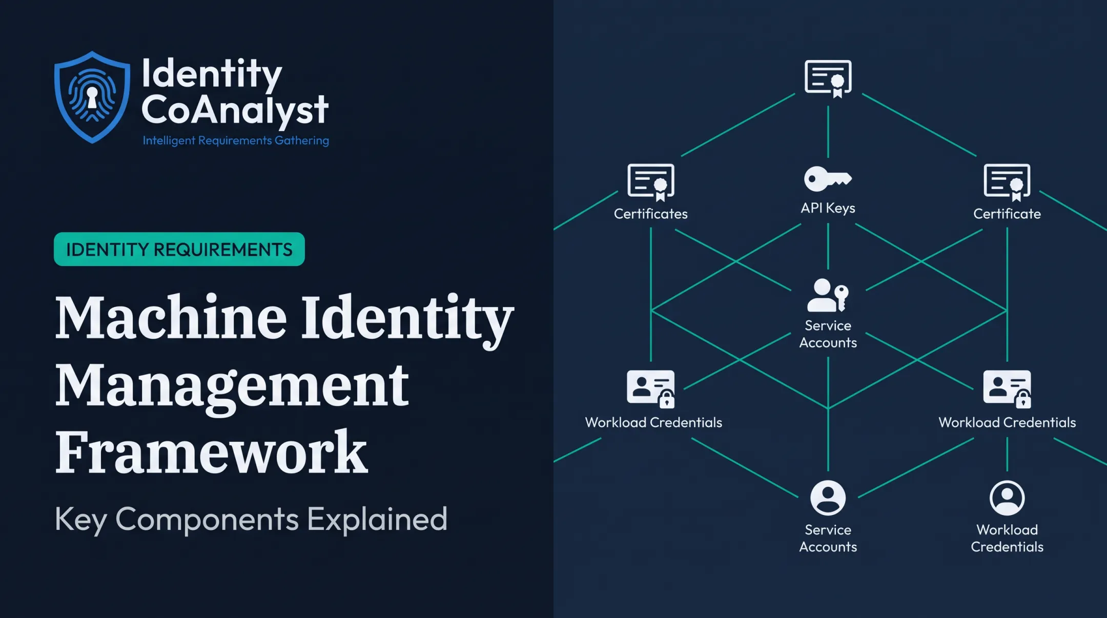 Machine Identity Management Framework: Key Components Explained