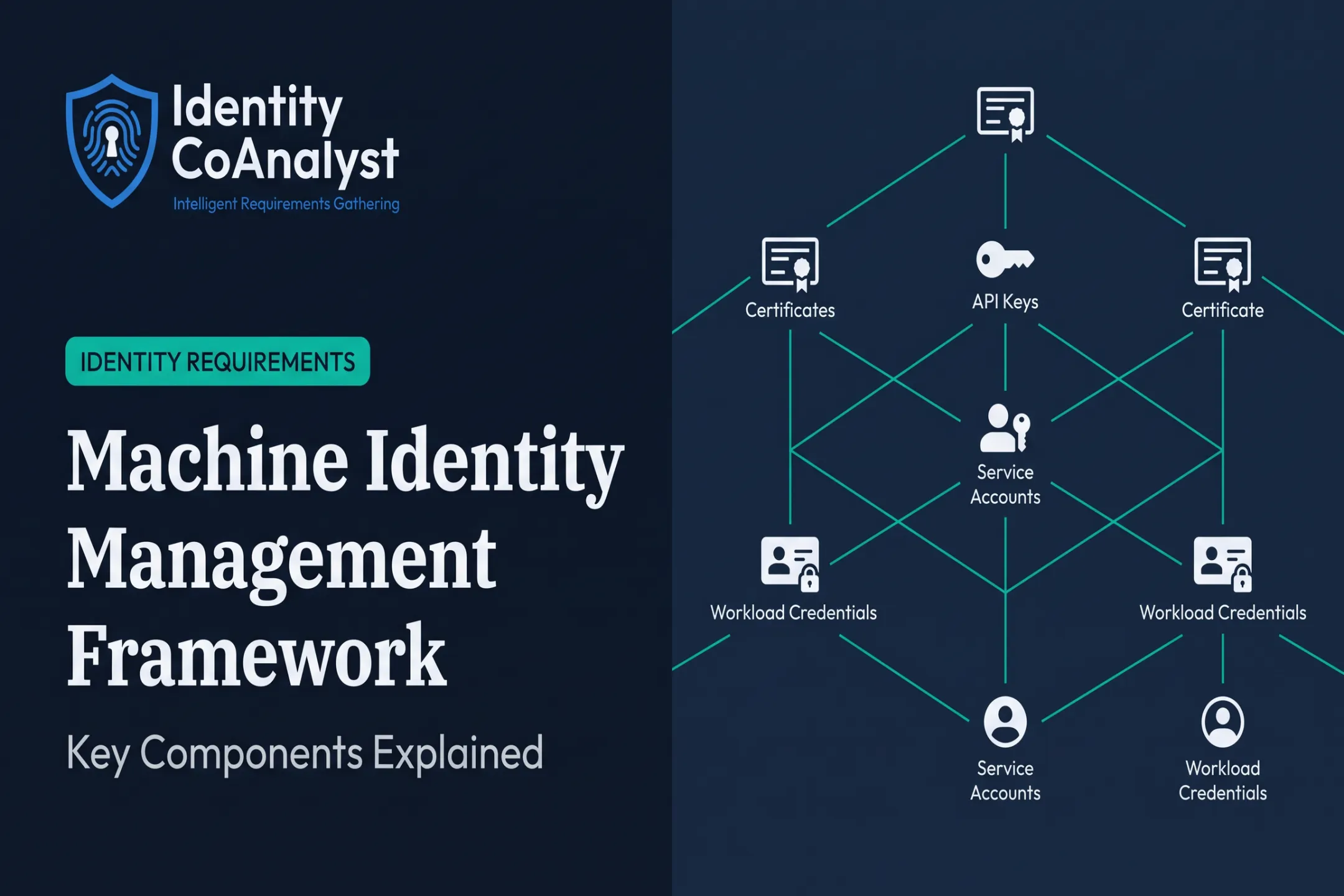 Machine Identity Management Framework: Key Components Explained