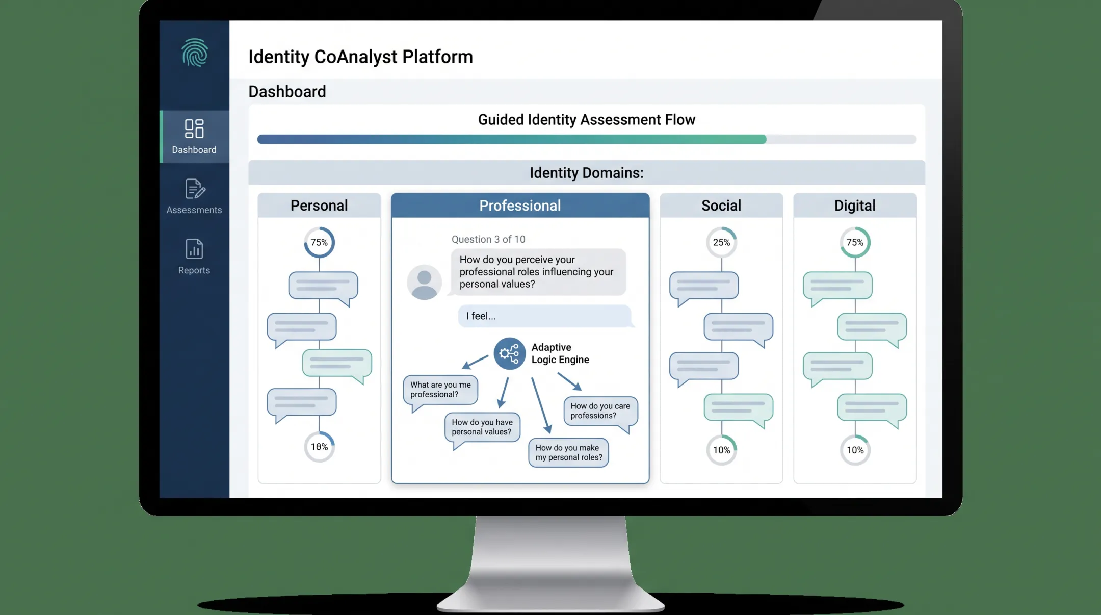 Identity CoAnalyst platform dashboard showing adaptive questionnaire interface