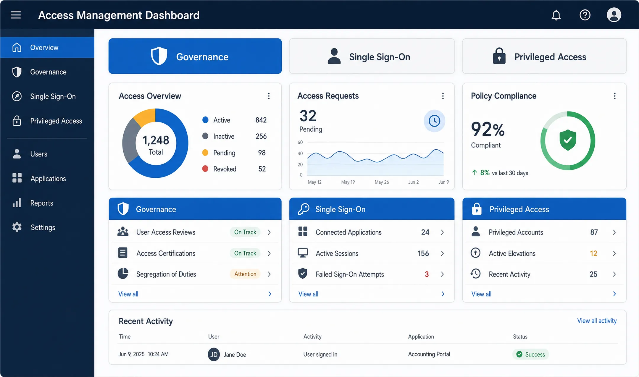 IAM tool categories dashboard showing IGA SSO and PAM platforms