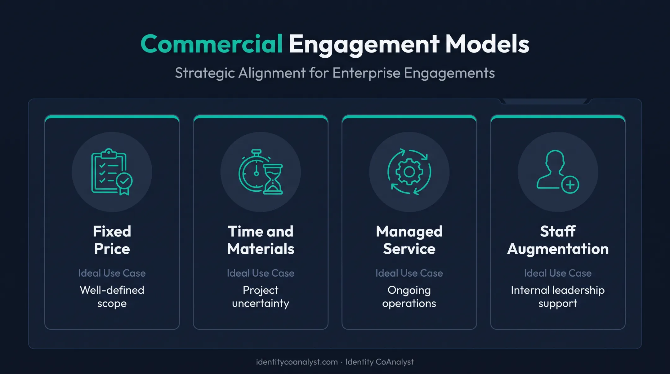 Comparison of four IAM consulting commercial pricing models and best fit