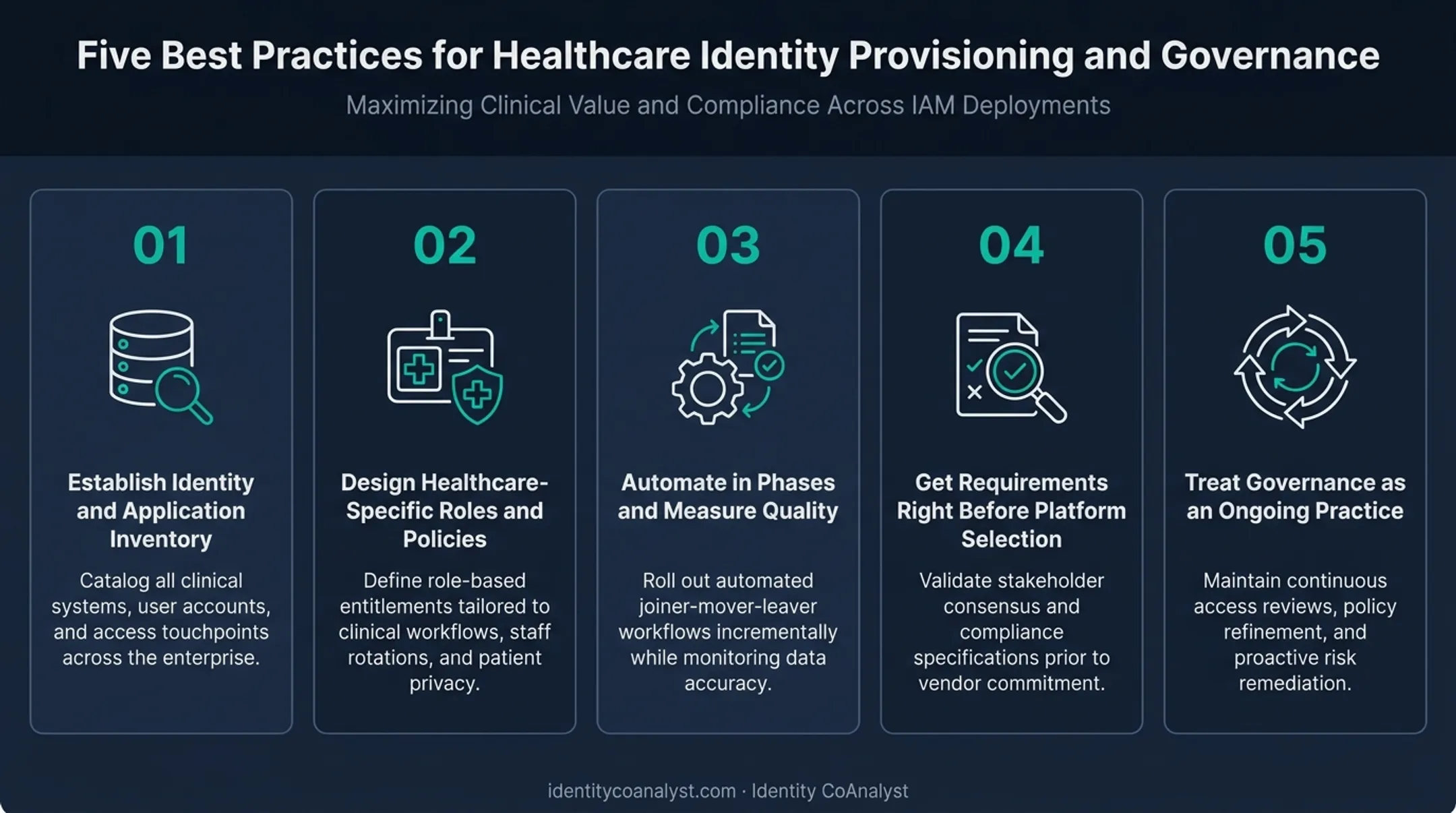Five best practices infographic for healthcare identity provisioning governance programs