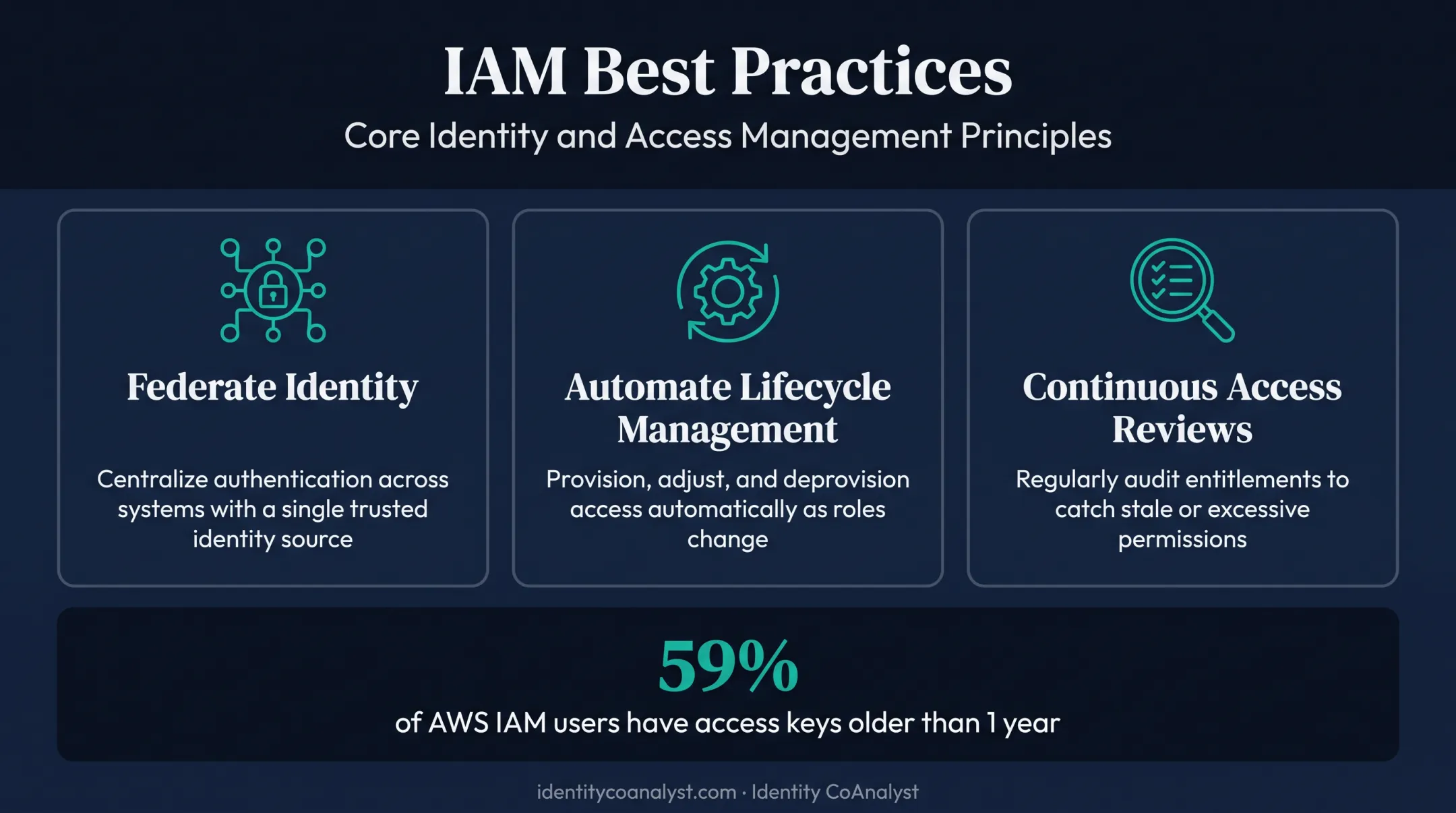 Three best practices for multi-cloud IAM governance and access control