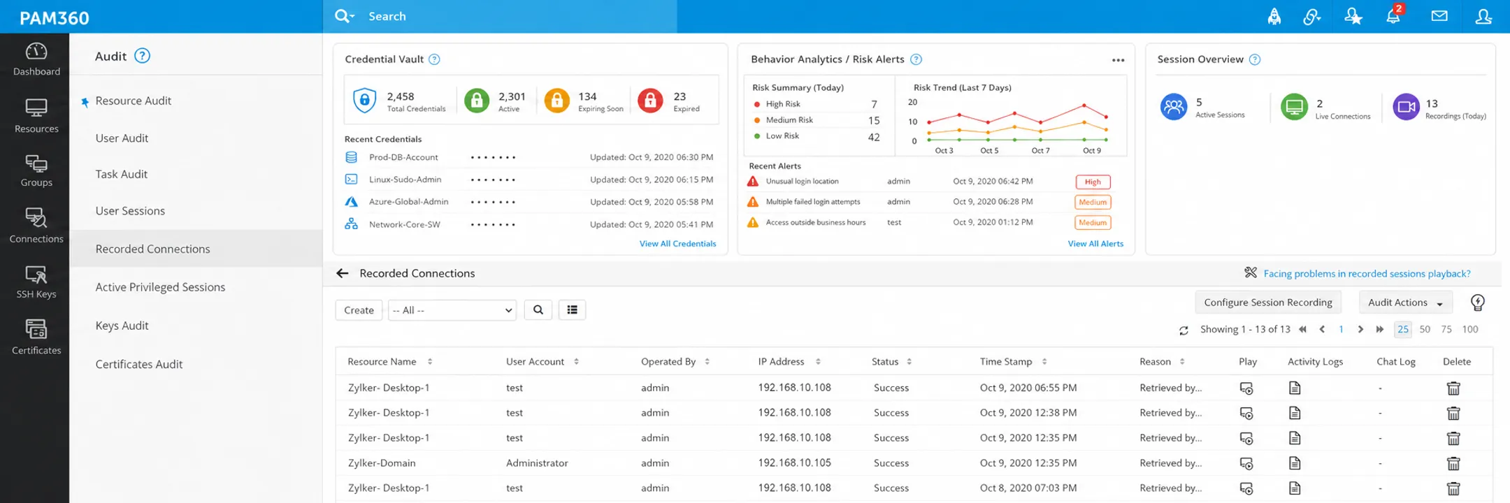 Privileged access management dashboard showing session monitoring and credential vaulting