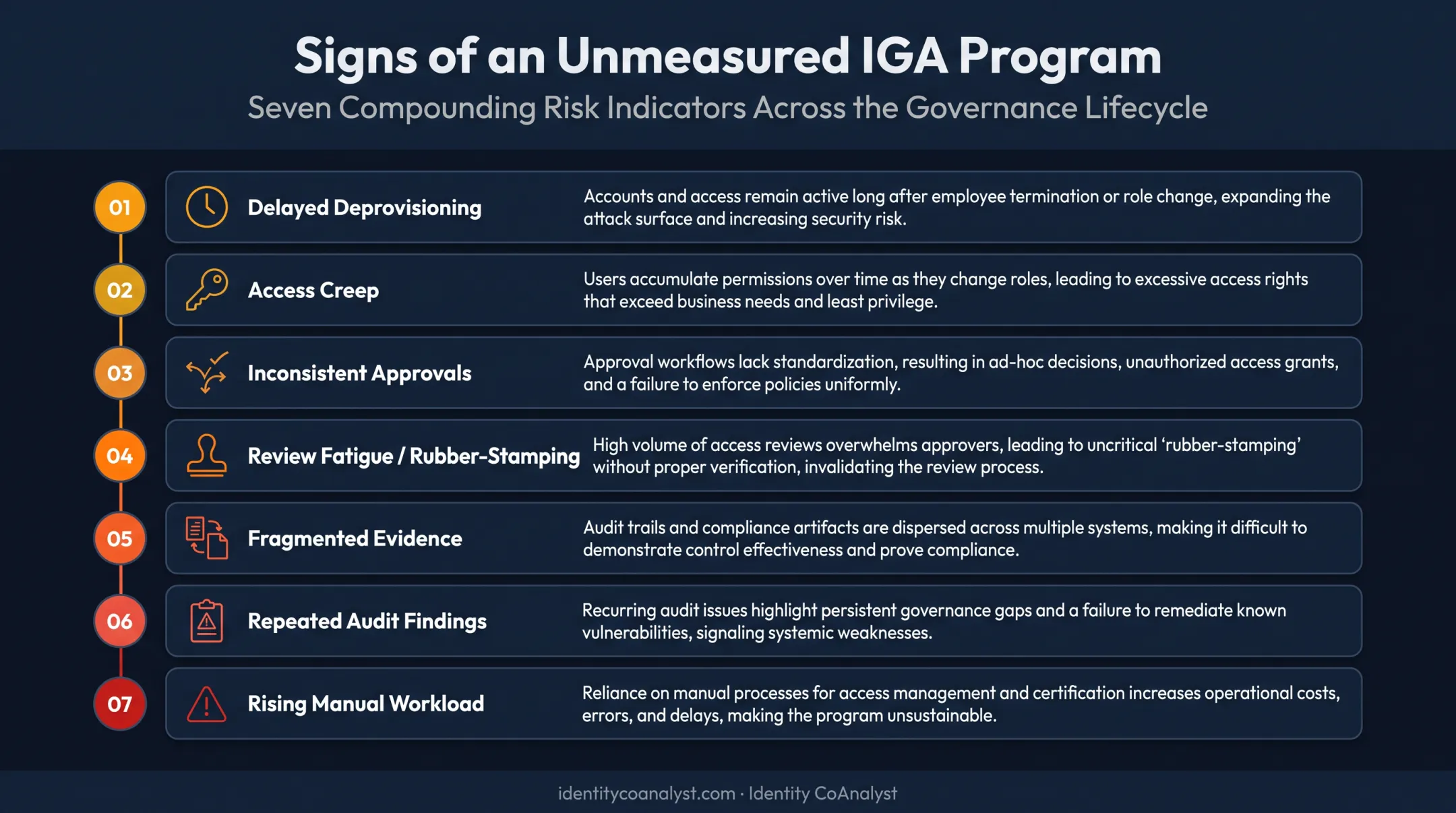seven warning signs of an unmeasured IGA program failure pattern