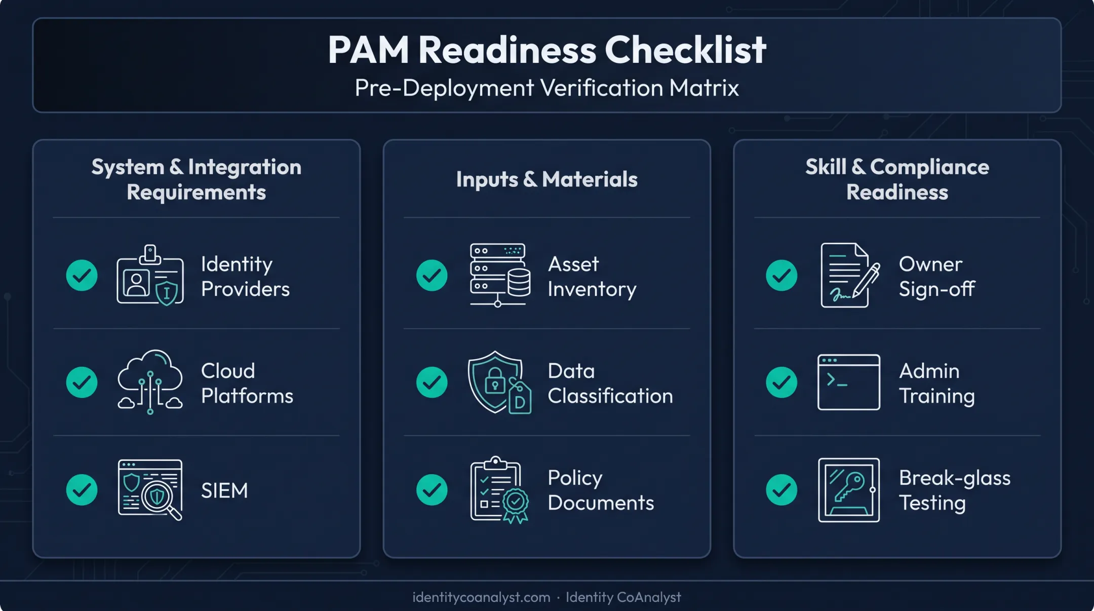 PAM readiness checklist covering systems, inputs, and compliance pillars