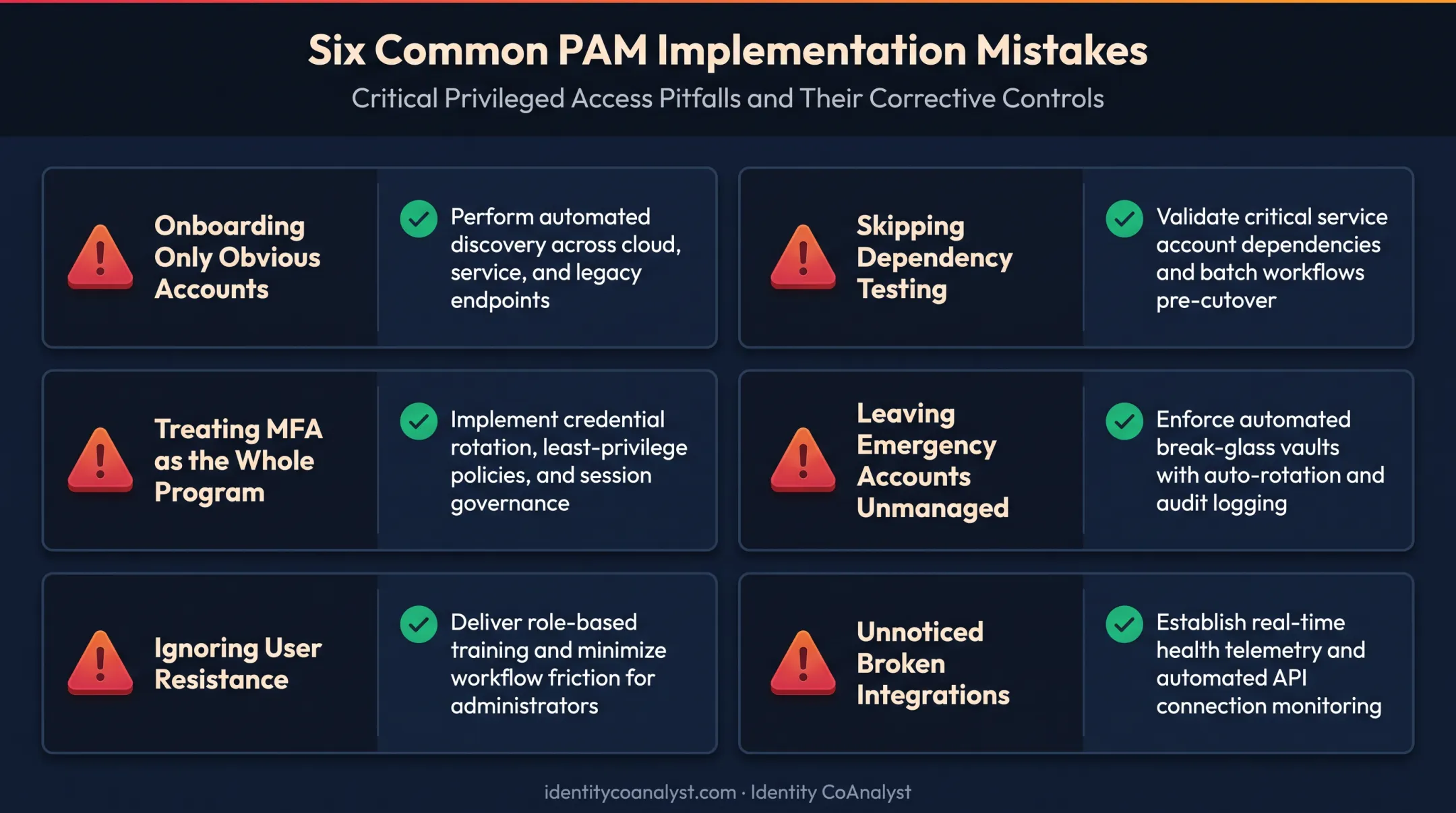 Six common privileged access management implementation mistakes and fixes