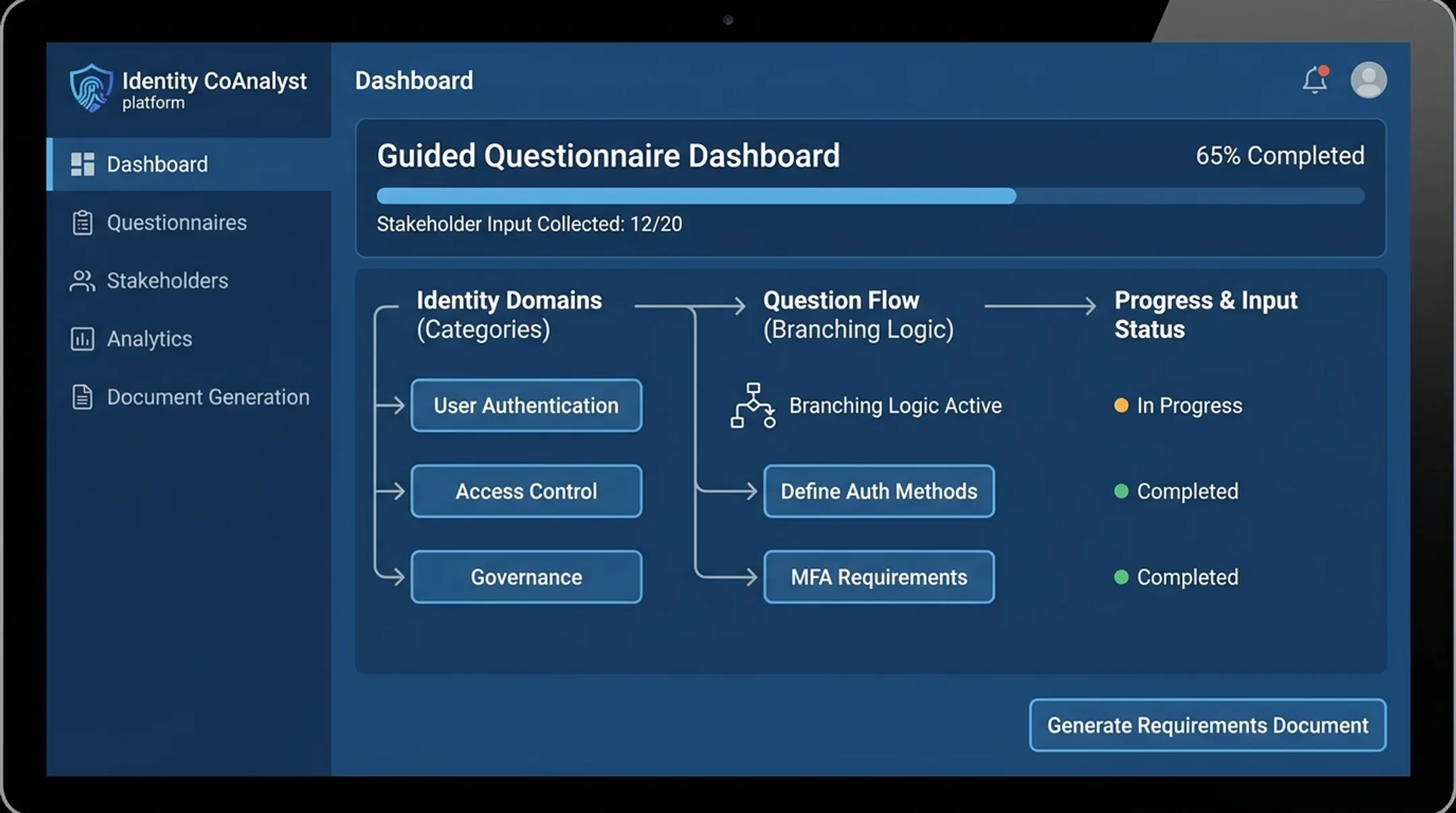 Identity CoAnalyst guided questionnaire platform dashboard interface screenshot