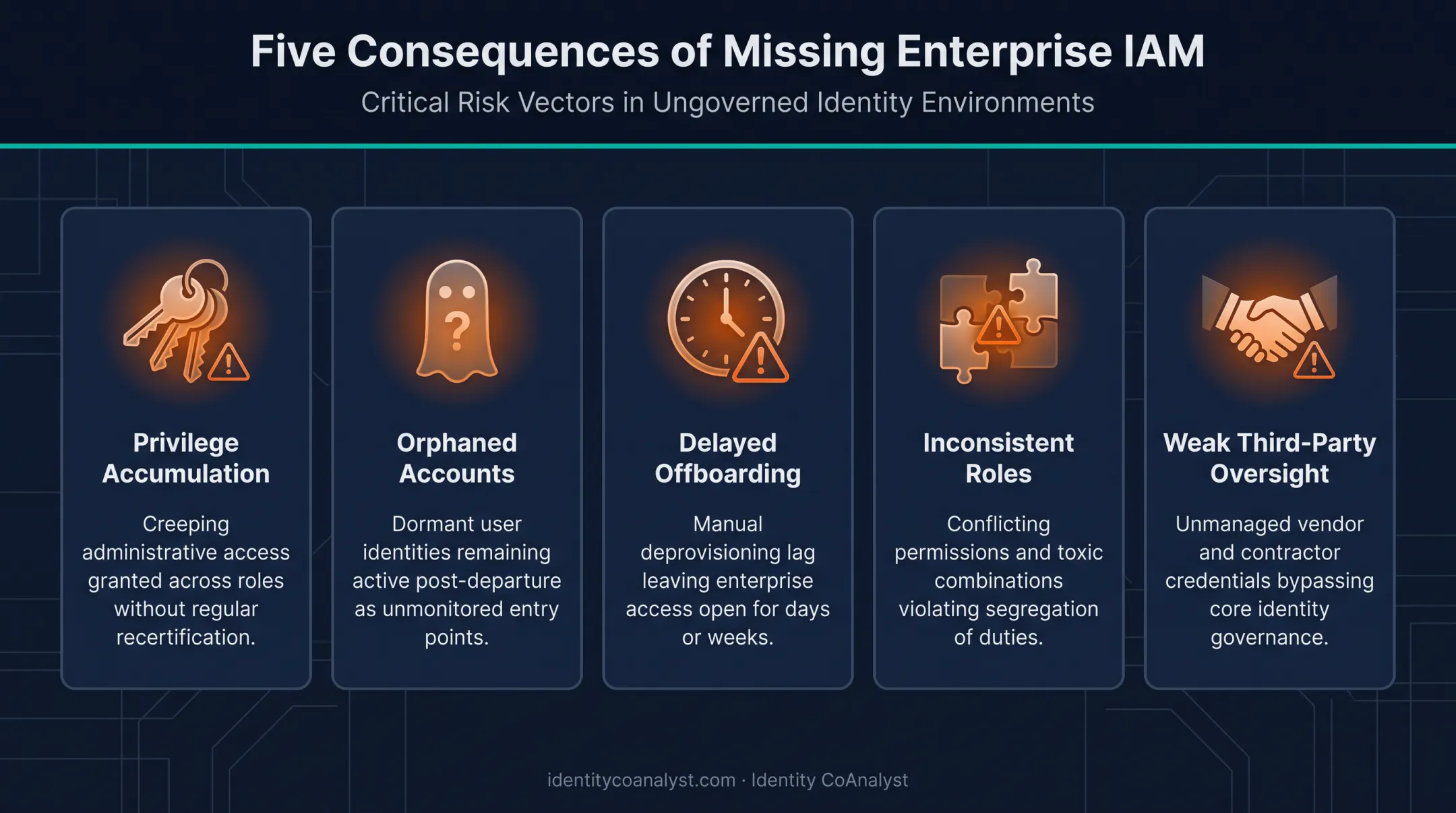 Five common consequences of missing enterprise IAM governance controls