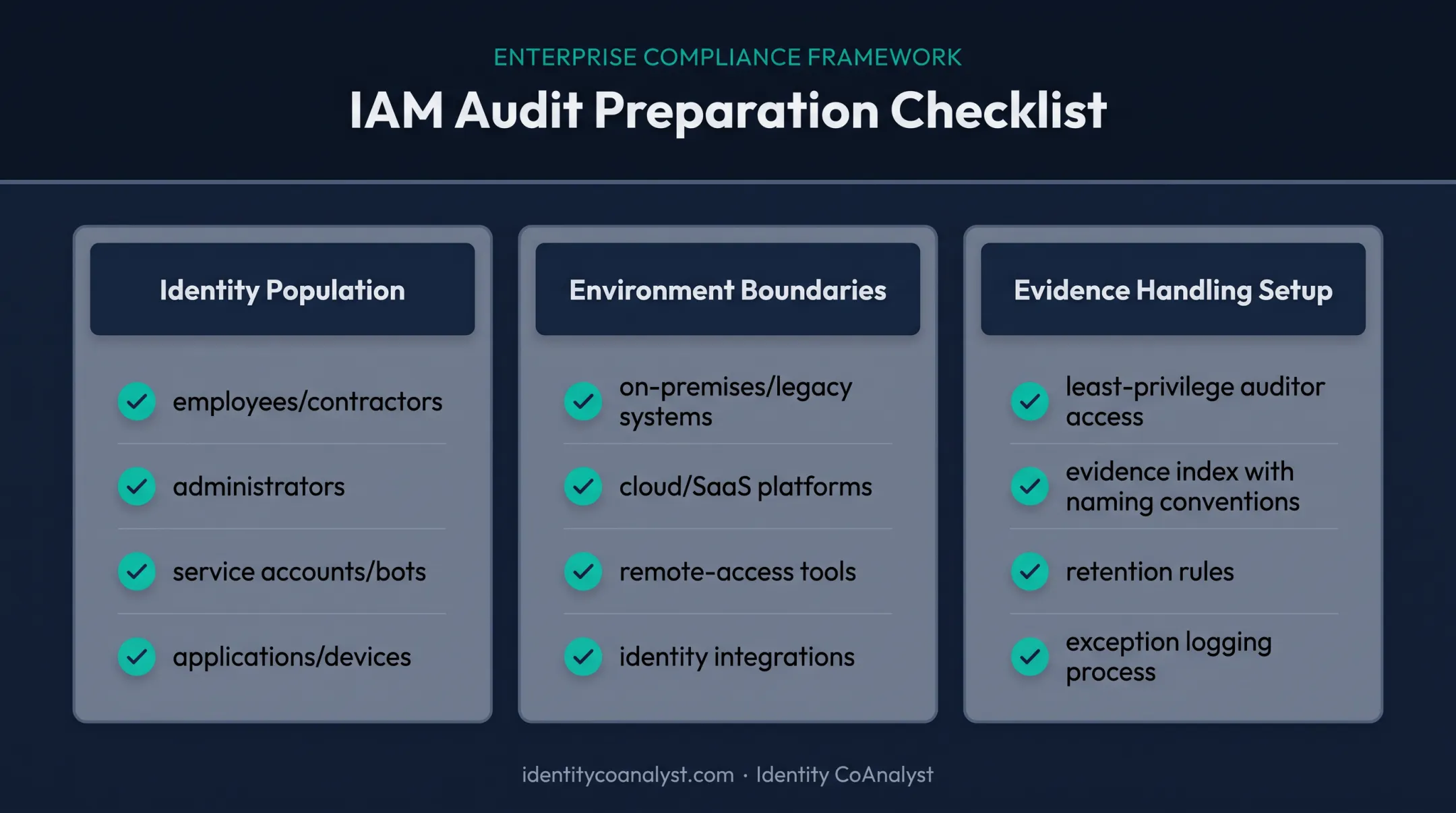 IAM audit preparation checklist covering population environments and evidence handling