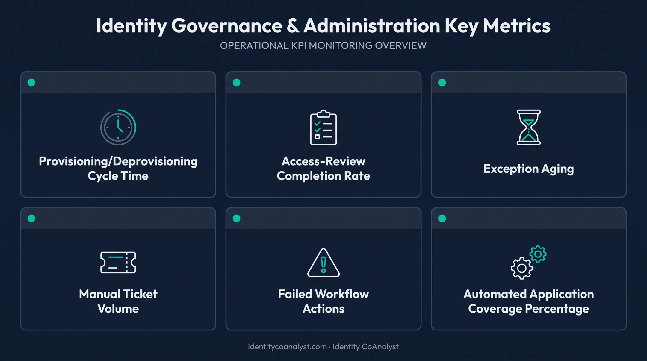 Six key performance indicators for tracking lifecycle management program health