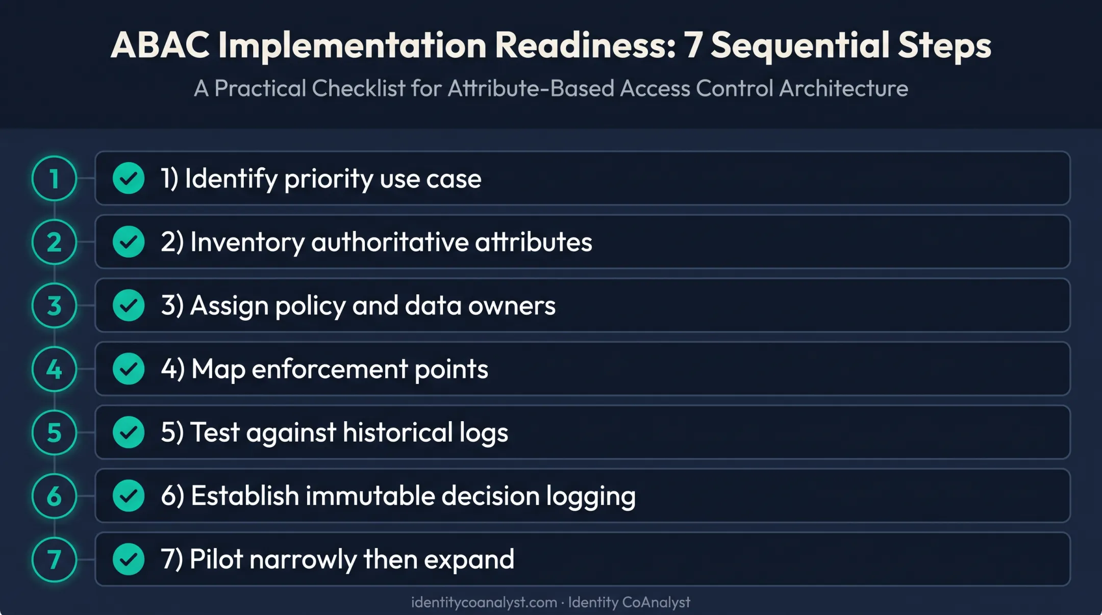 Seven-step ABAC readiness checklist for cloud security implementation