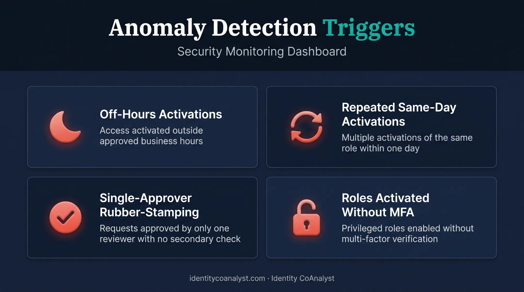 PIM anomaly detection alert triggers dashboard visualization