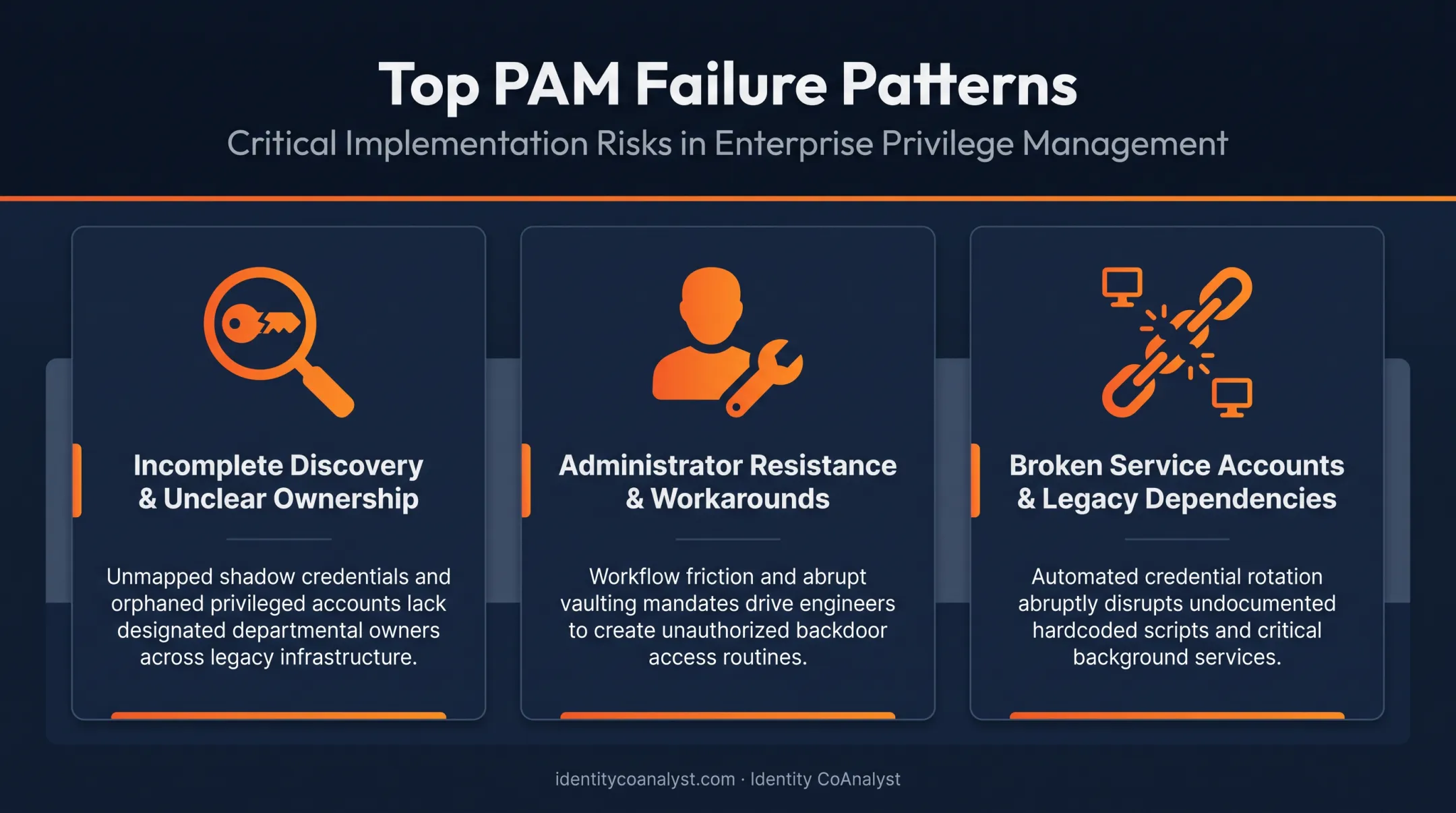 3 common enterprise PAM implementation failure patterns and causes