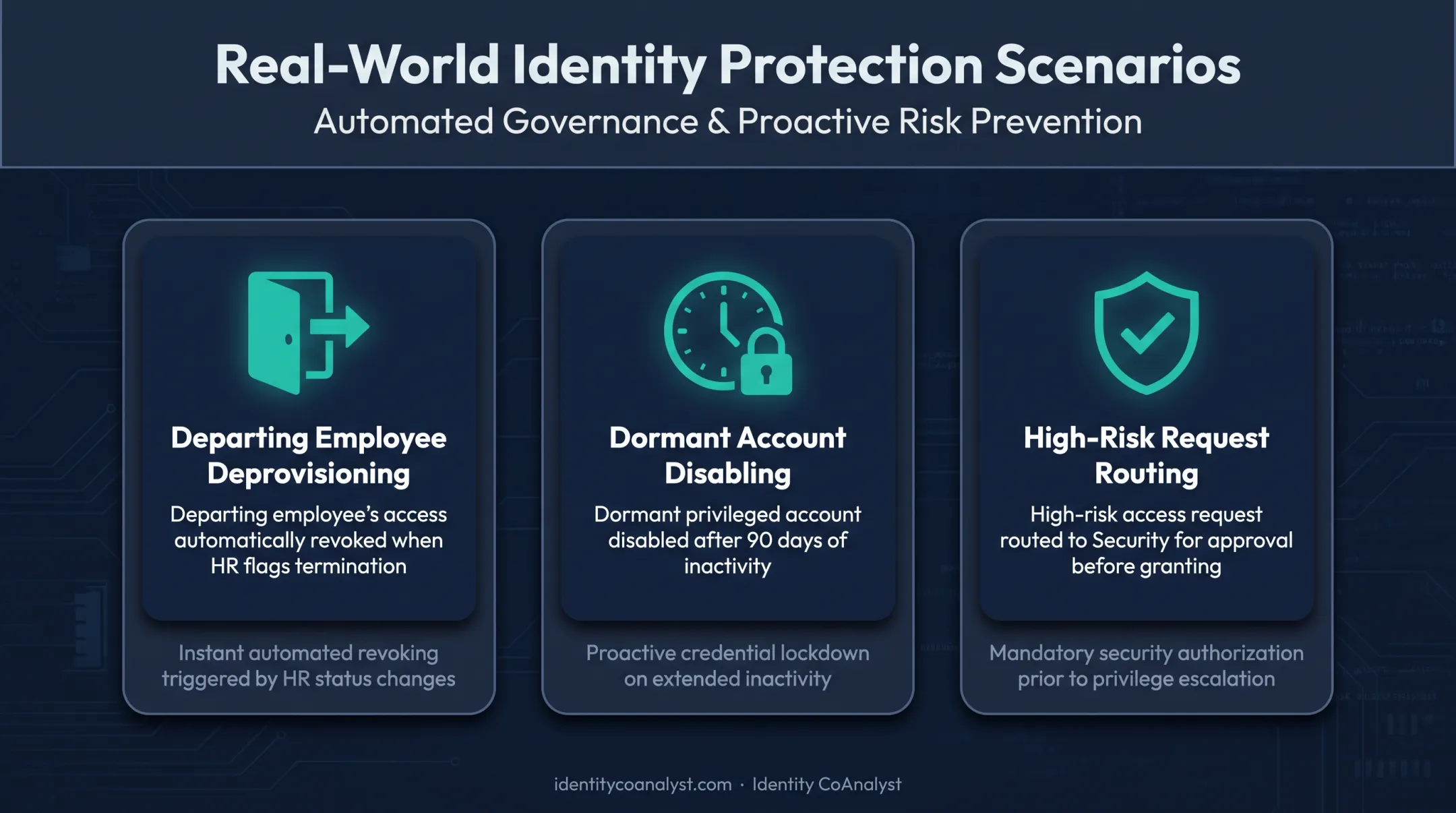 Three everyday identity protection actions preventing unauthorized access scenarios
