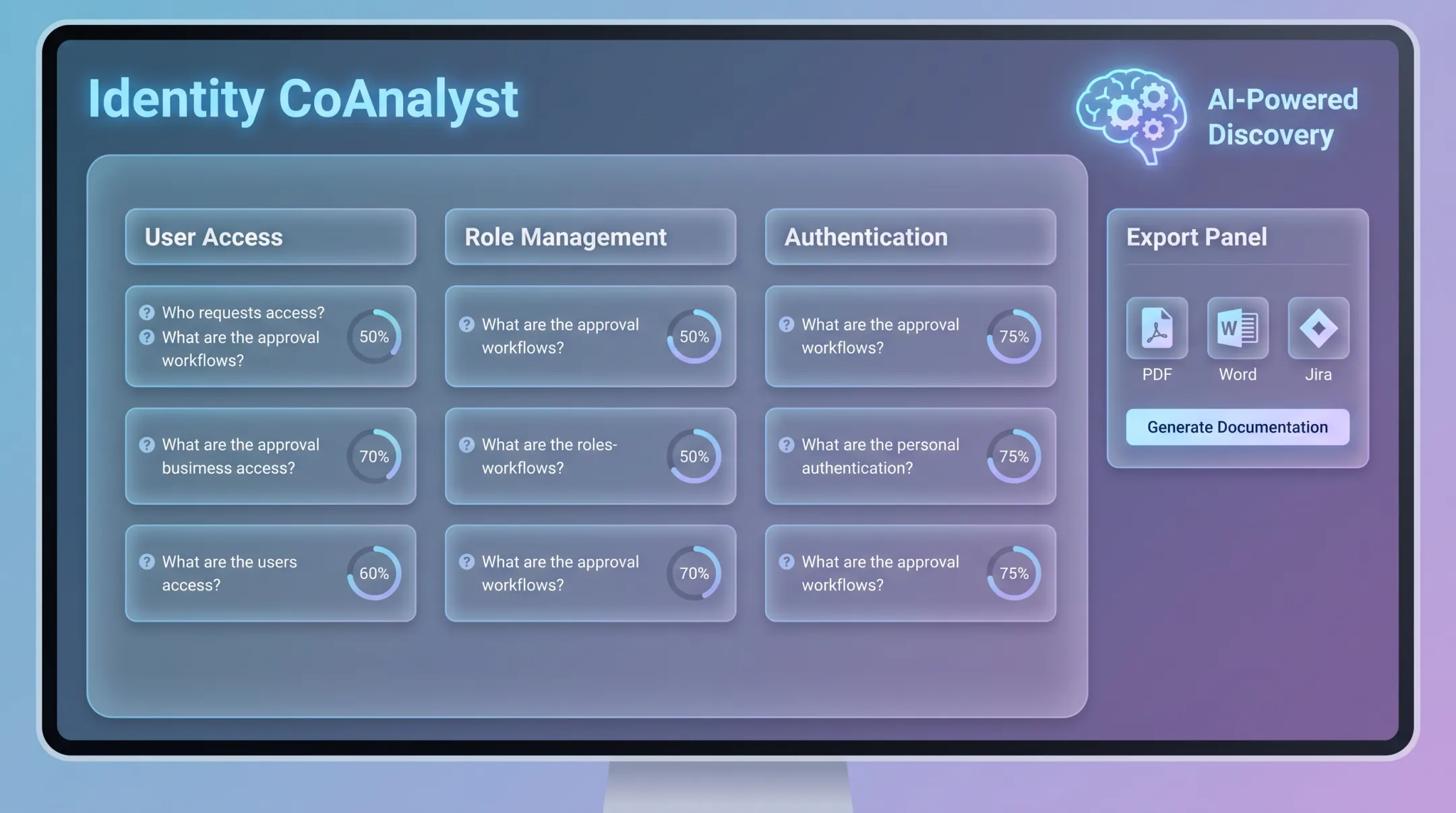 Identity CoAnalyst AI-powered discovery platform dashboard interface screenshot