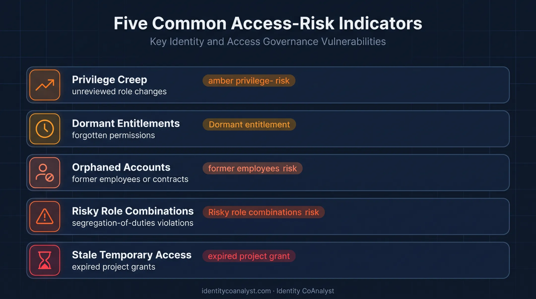 5 warning signs of privilege creep undermining least privilege access