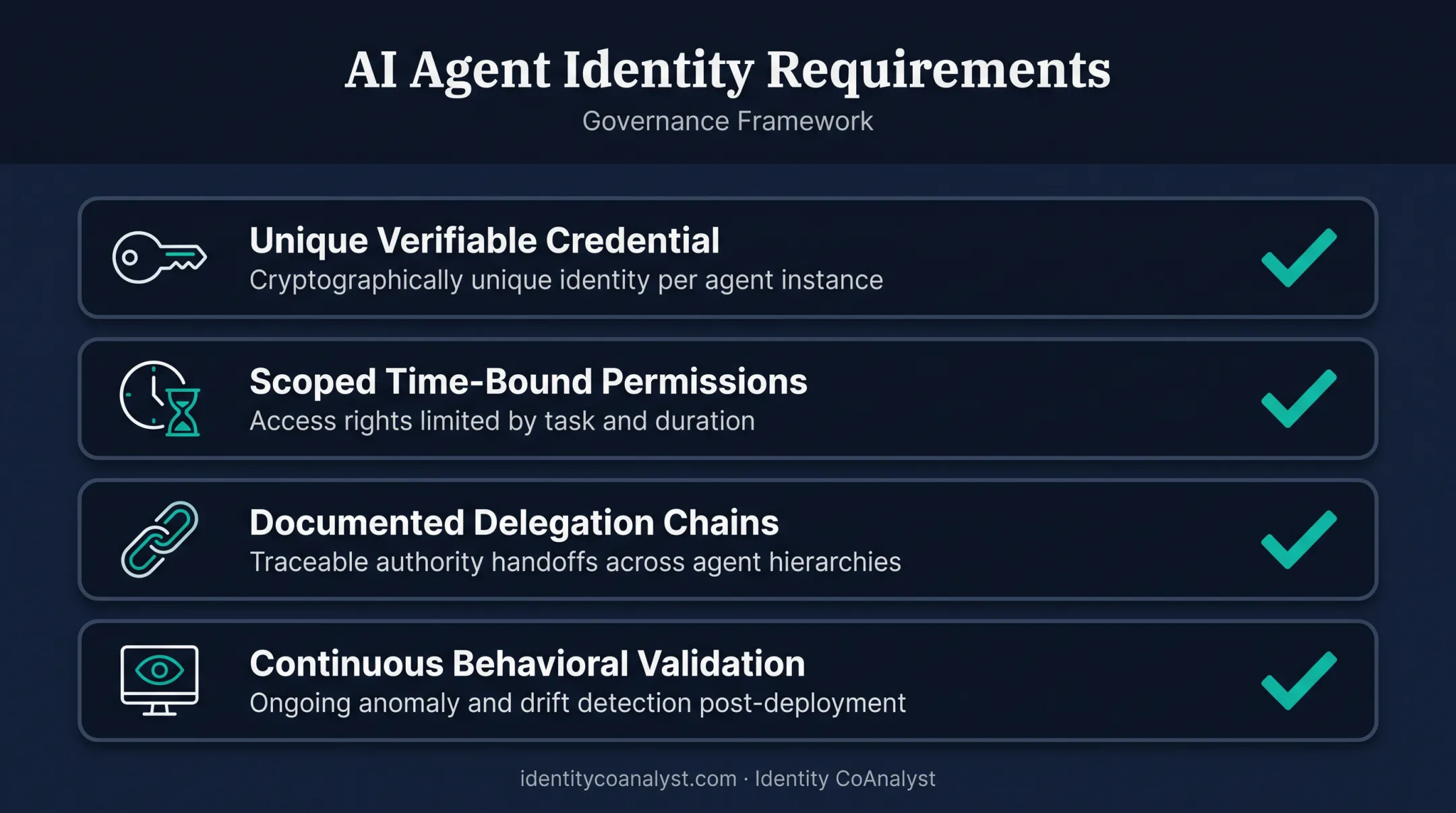 Four requirements for governing autonomous AI agent identities checklist