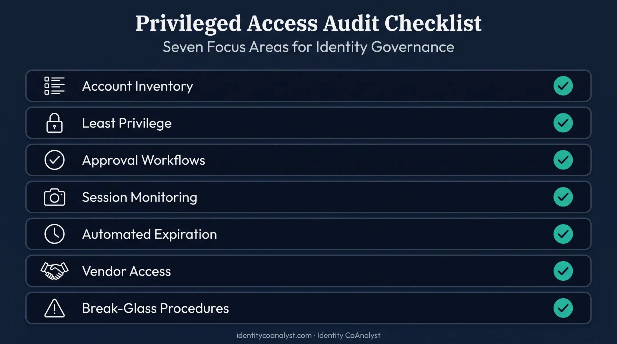 Seven-item PAM audit checklist covering inventory through break-glass procedures