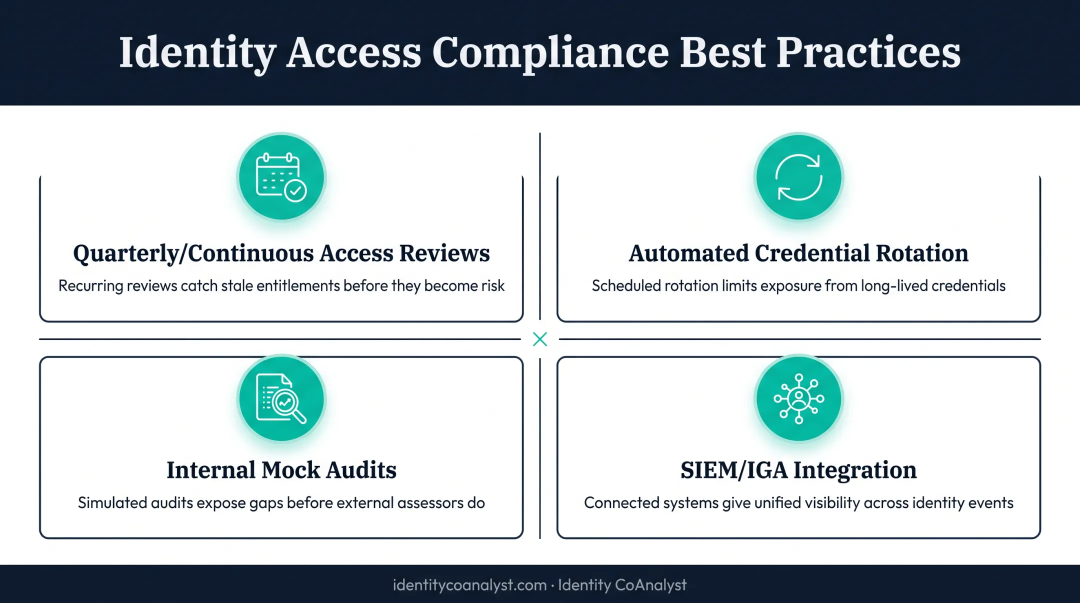 Four best practices for staying audit-ready year-round in PAM programs