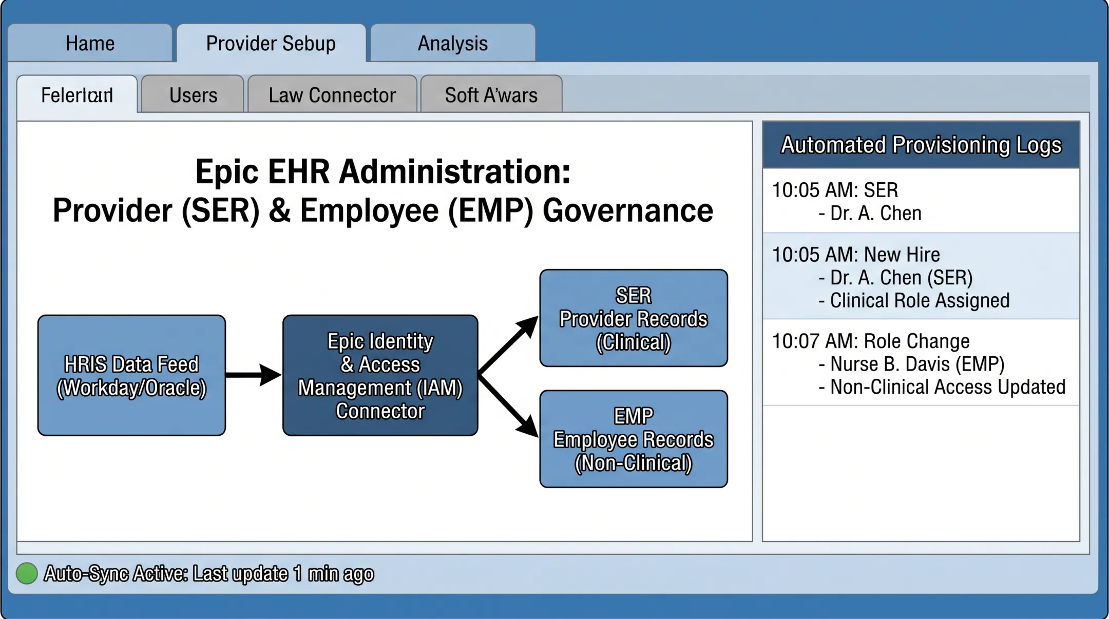 Epic EHR provider record integration dashboard for automated HR provisioning