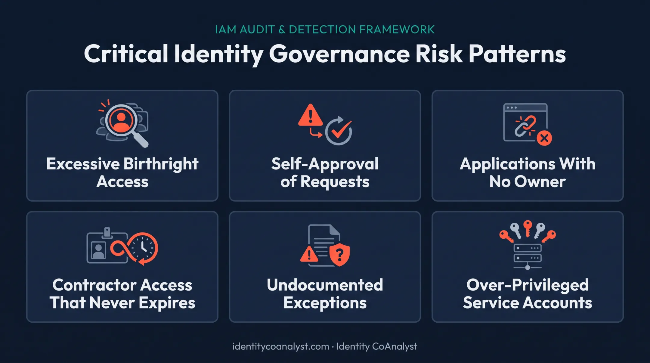 Six governance weaknesses commonly hidden behind provisioning automation