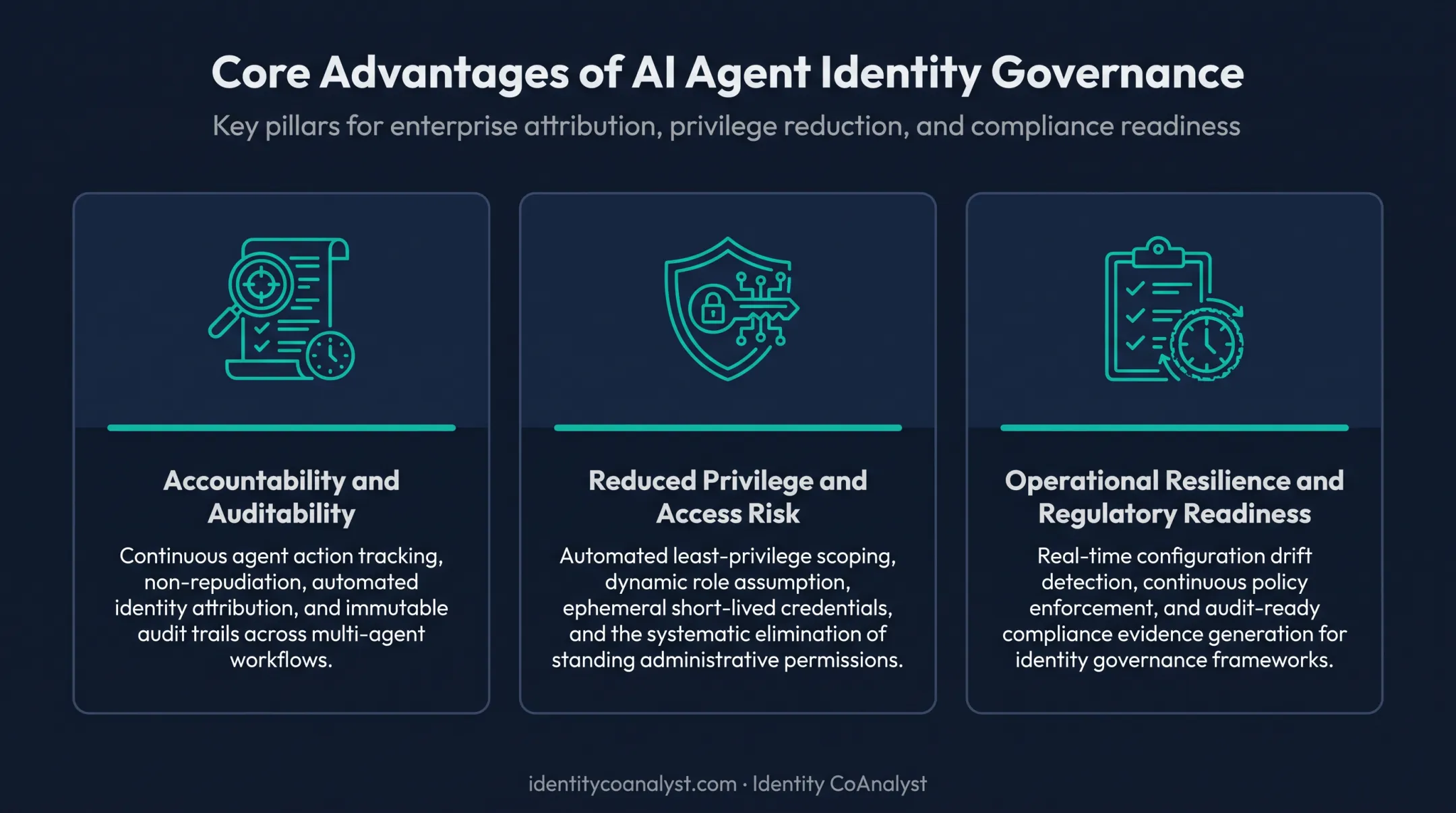 Three key advantages of AI agent identity governance for risk reduction