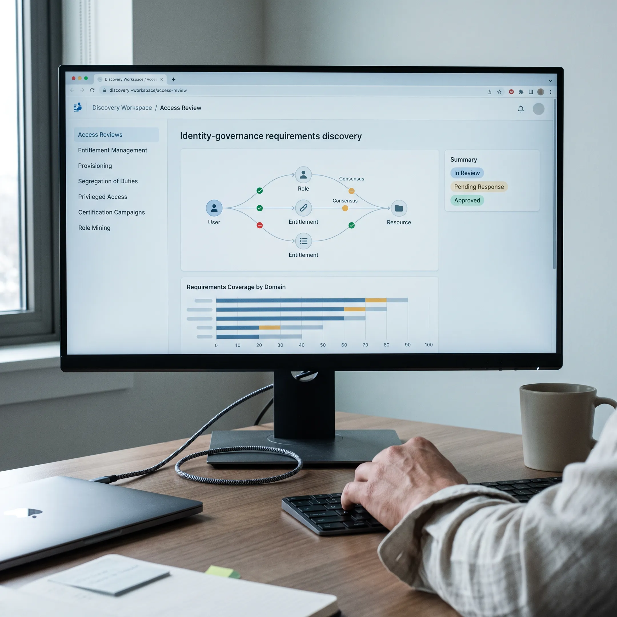 Enterprise security dashboard illustrating IAM architecture and identity discovery requirements