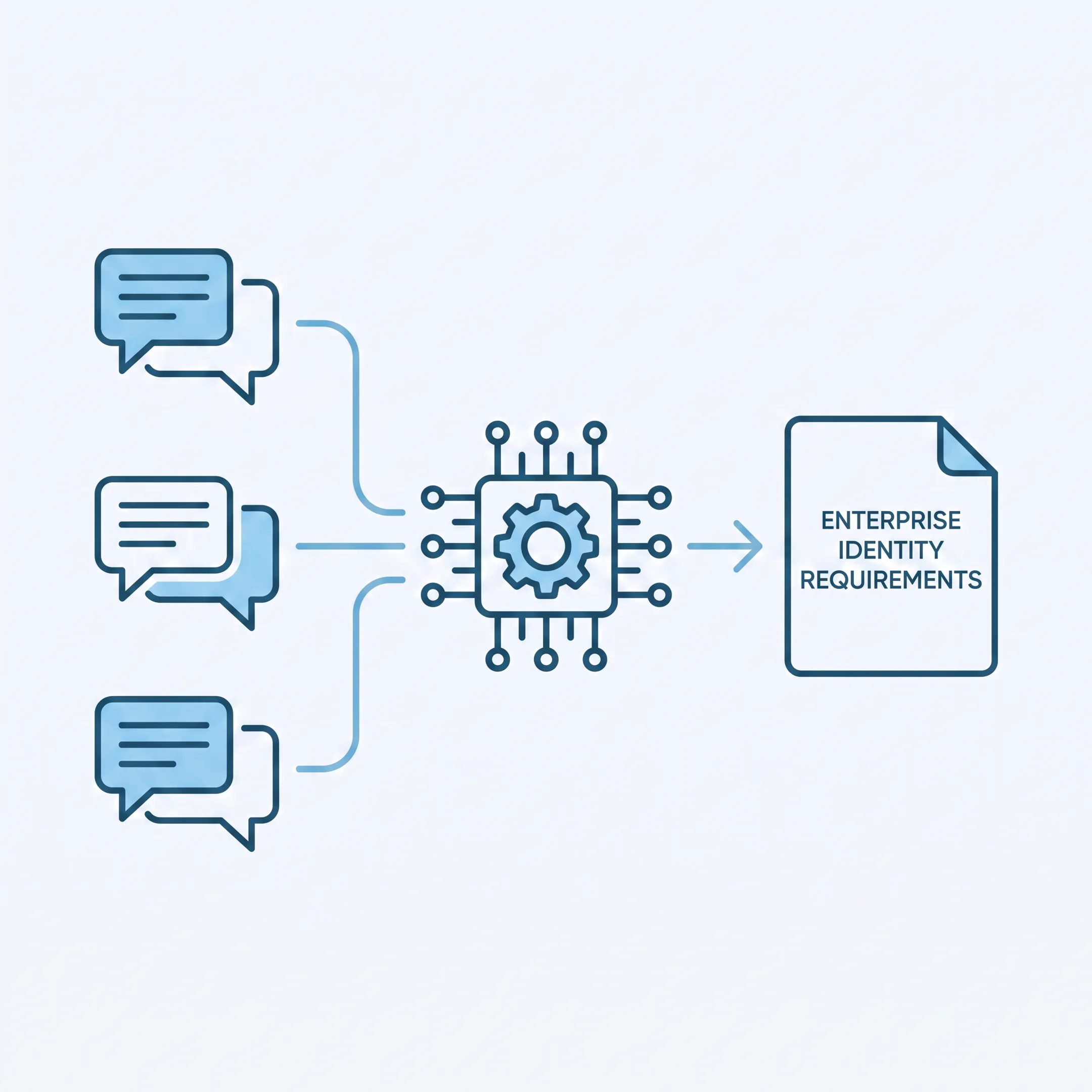 AI-generated requirements document workflow