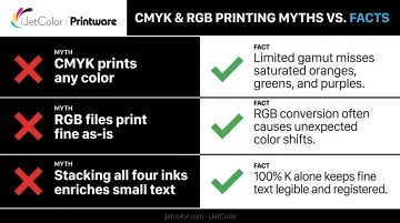 Common CMYK printing misconceptions compared to printing industry facts