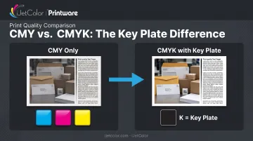 CMY versus CMYK color model comparison highlighting black ink role