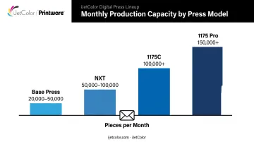 Digital press models monthly envelope production volume capacity comparison chart